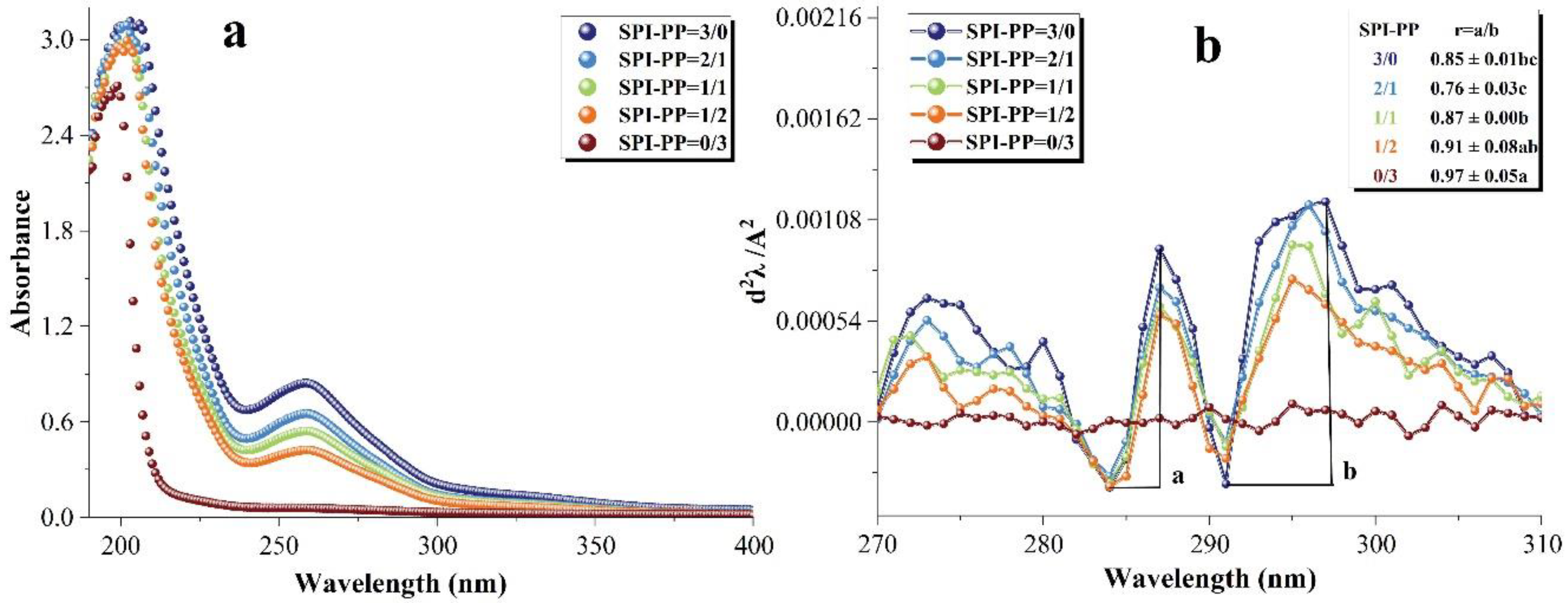 Foods 11 03562 g006 550