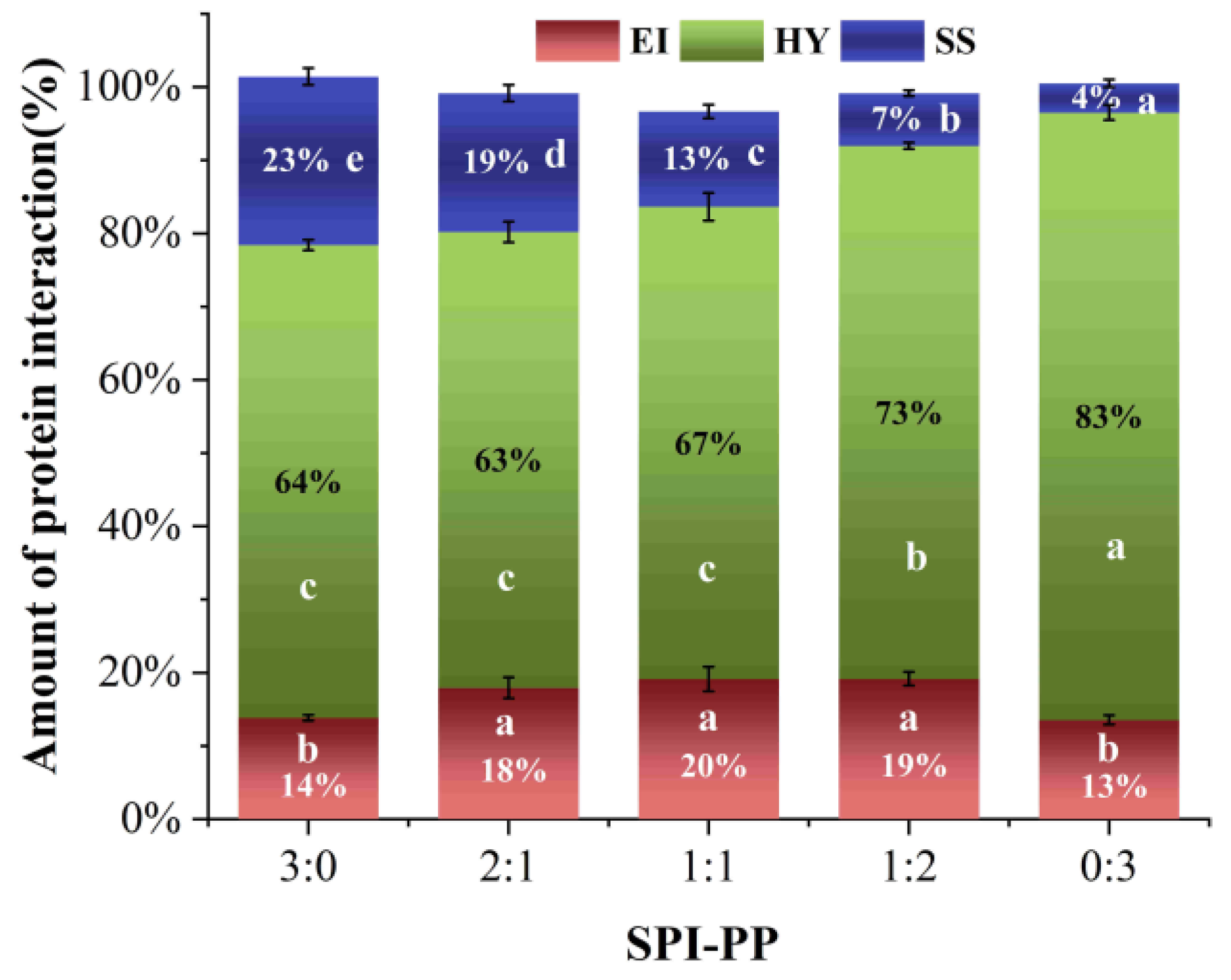 Foods 11 03562 g007 550