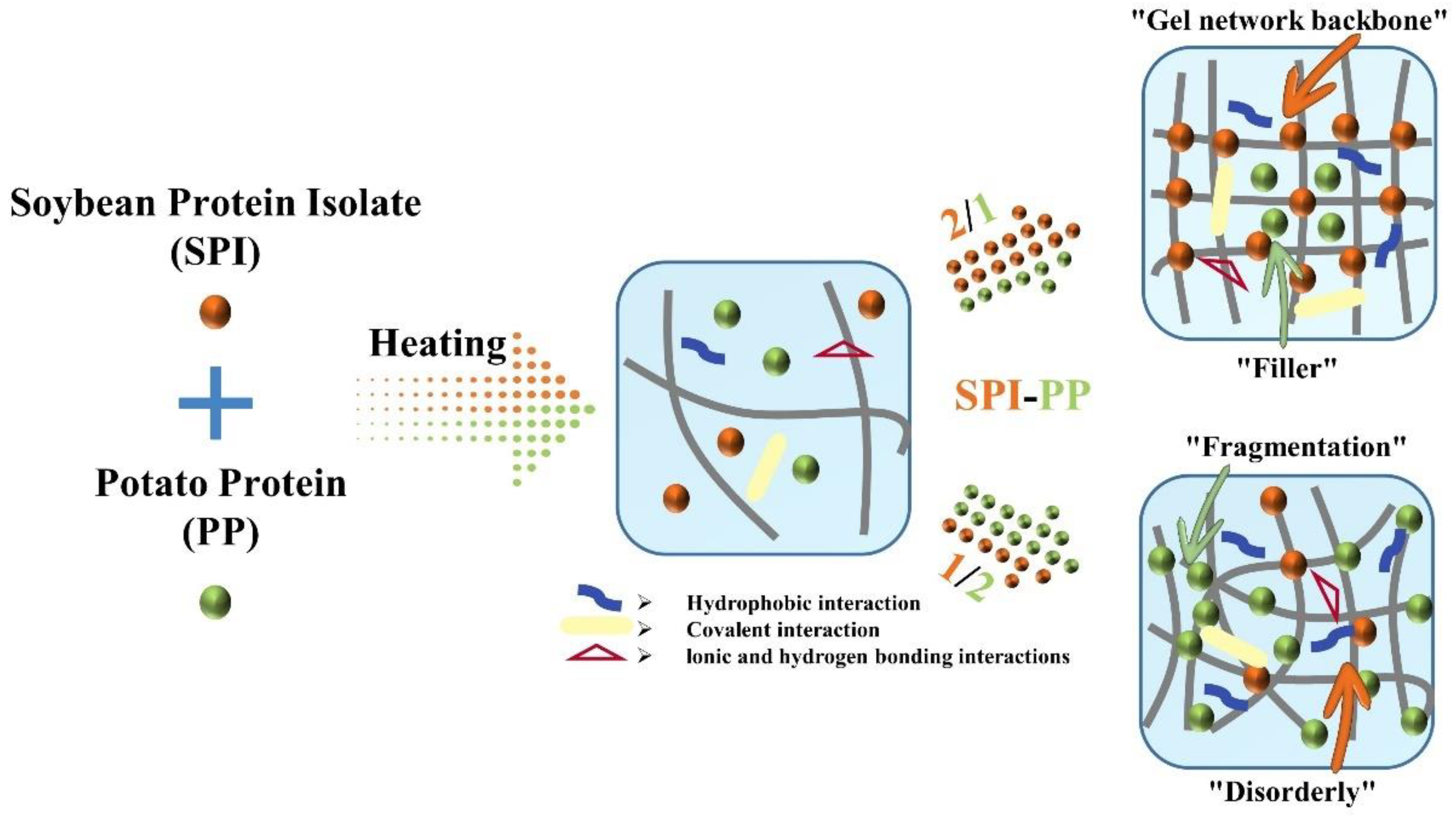 Foods 11 03562 g009 550