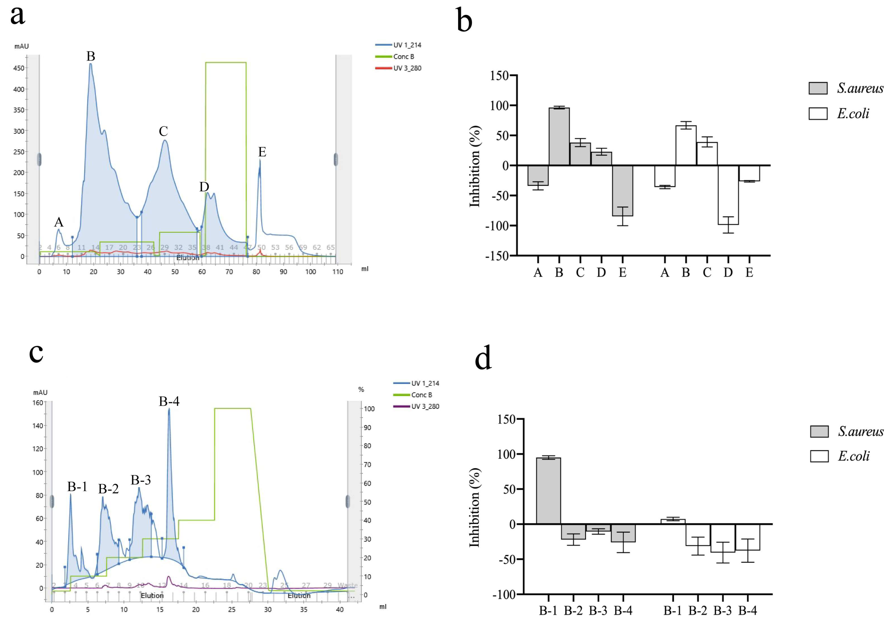 Foods 11 03564 g001 Foods 11 03564 g001