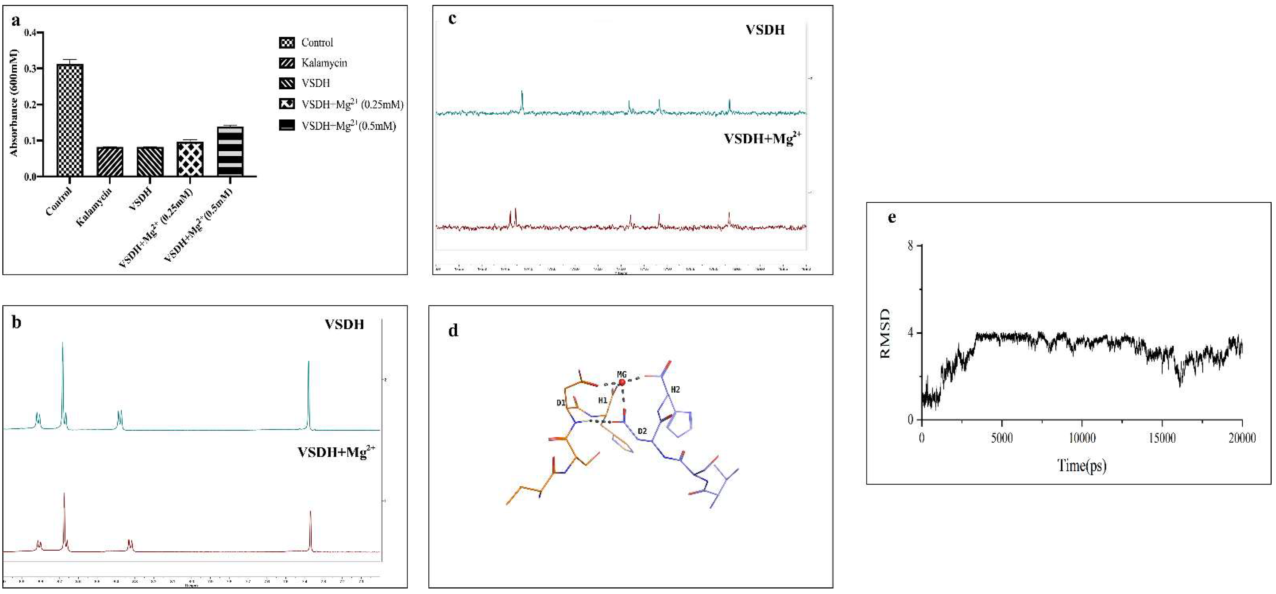 Foods 11 03564 g006 Foods 11 03564 g006