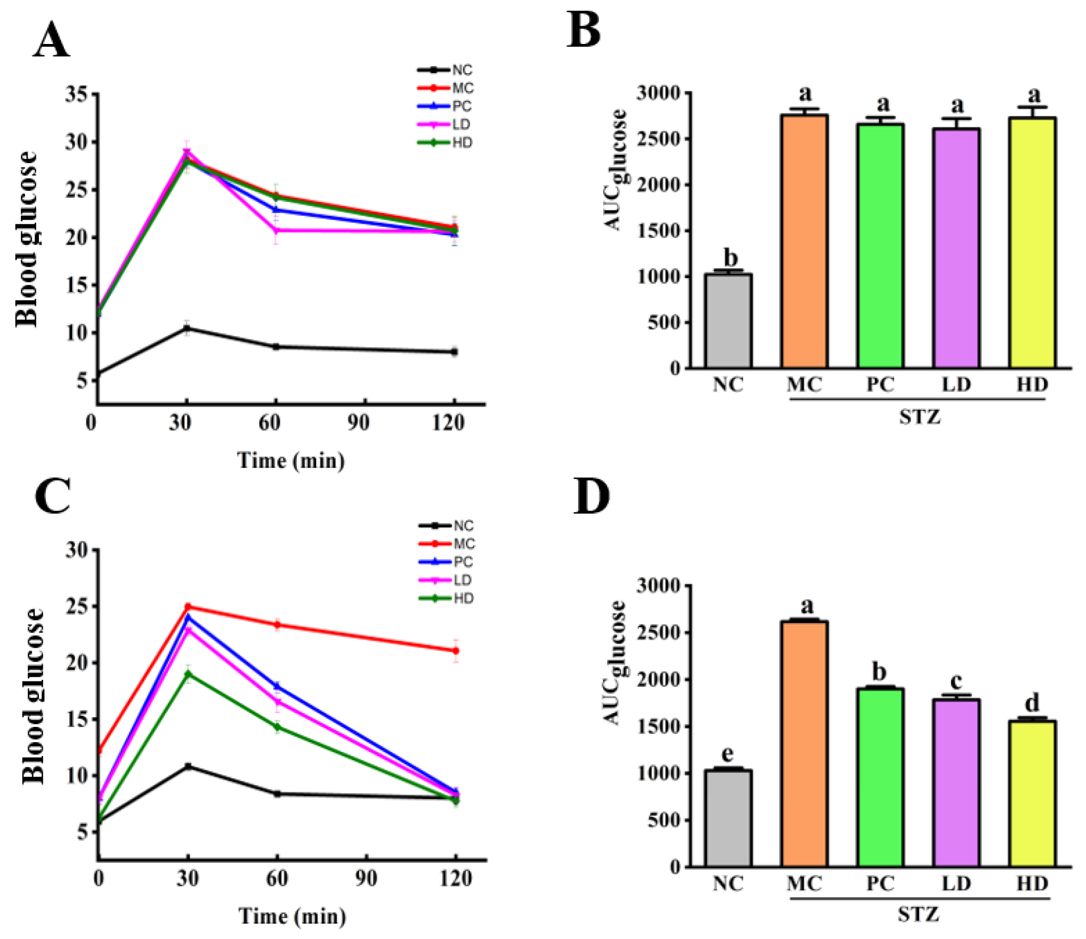 Foods 11 03571 g001 Foods 11 03571 g001
