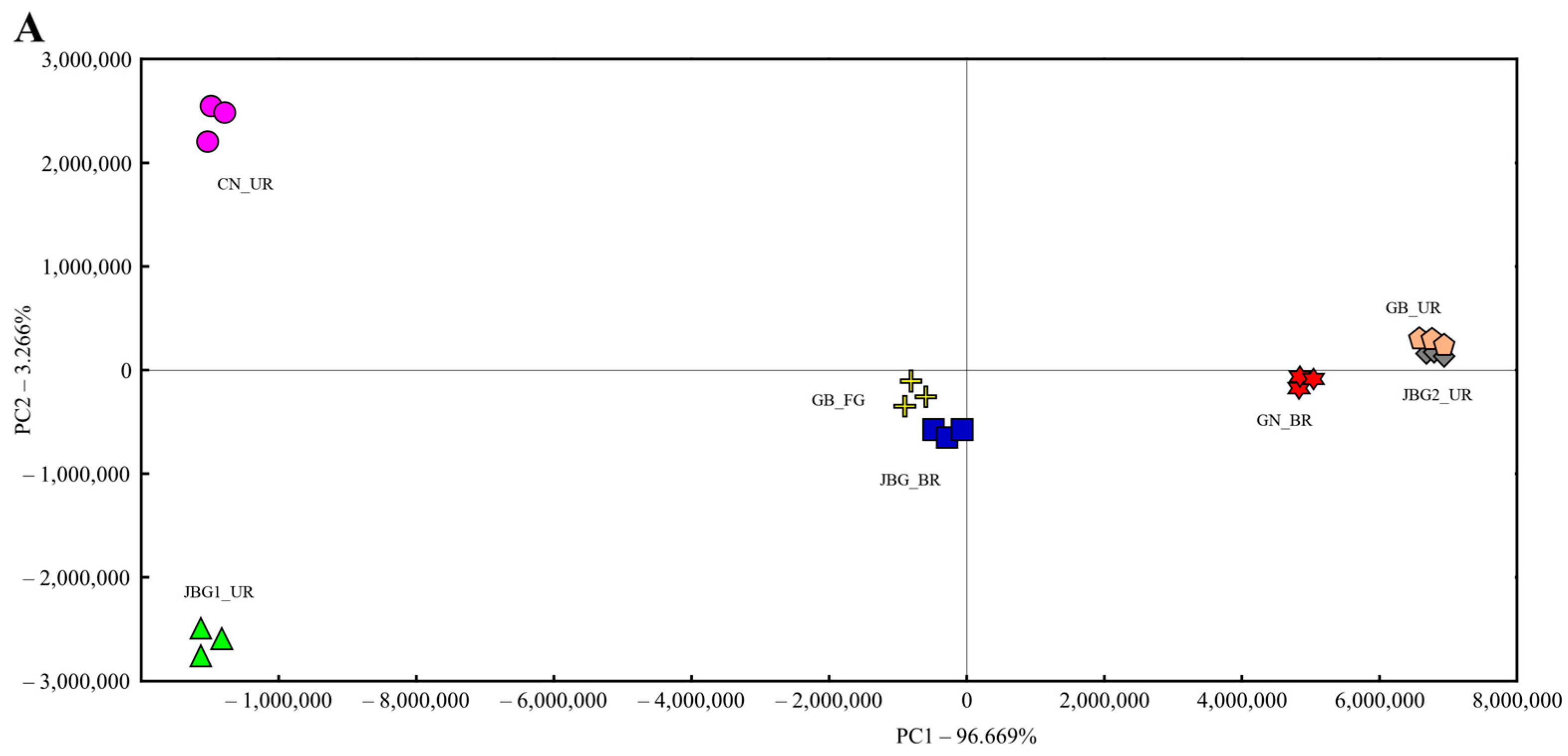 Foods 11 03573 g003a