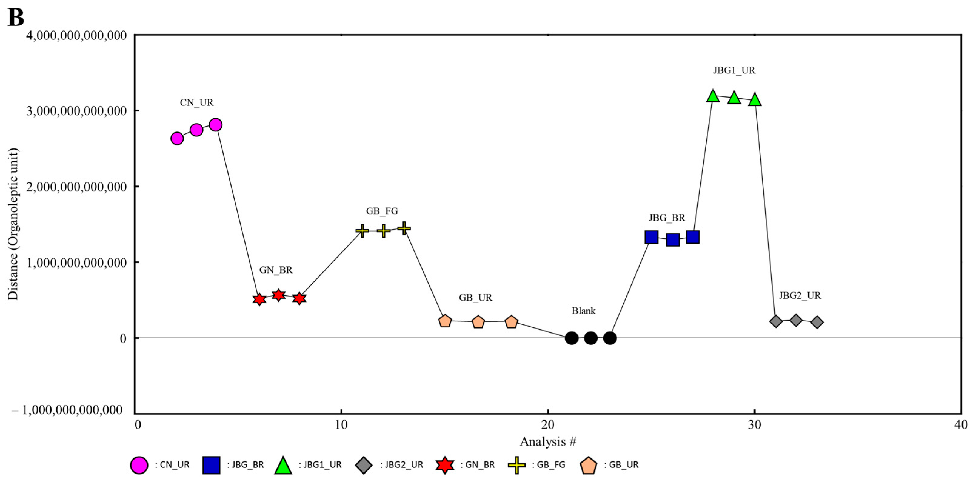 Foods 11 03573 g003b