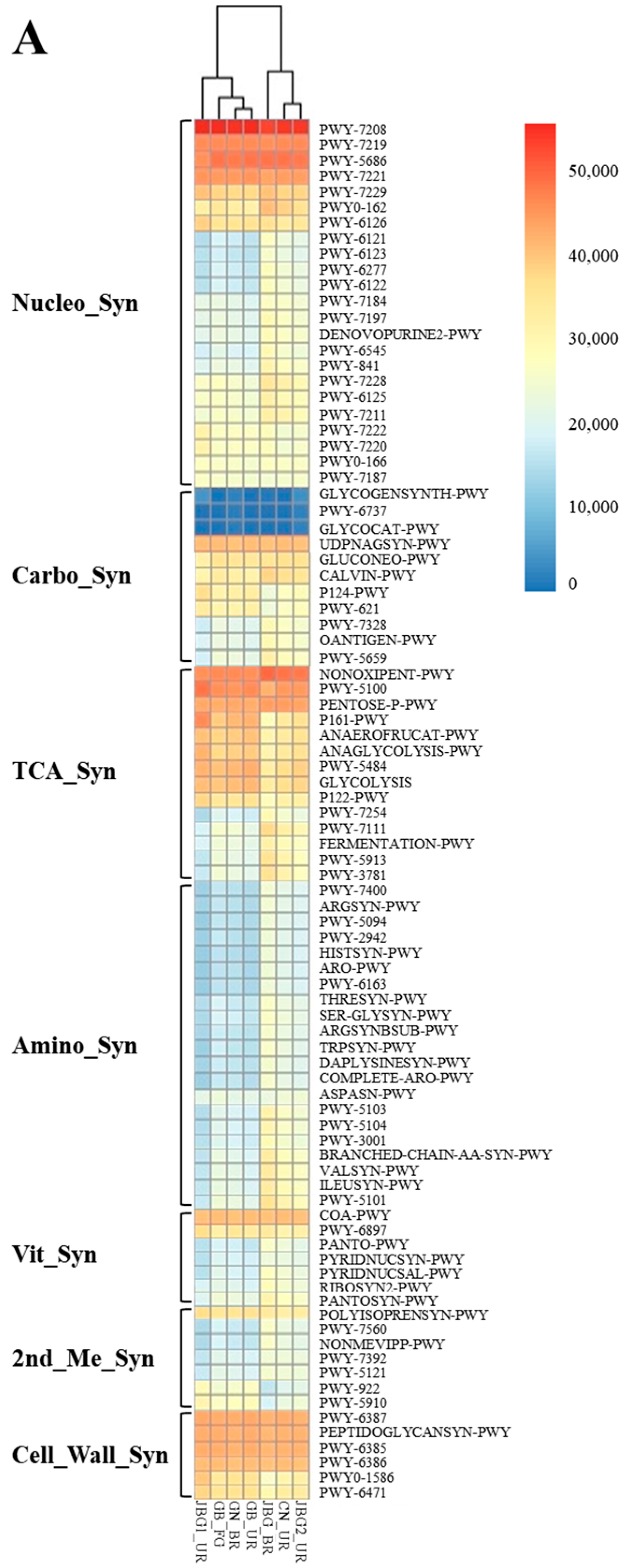 Foods 11 03573 g005a