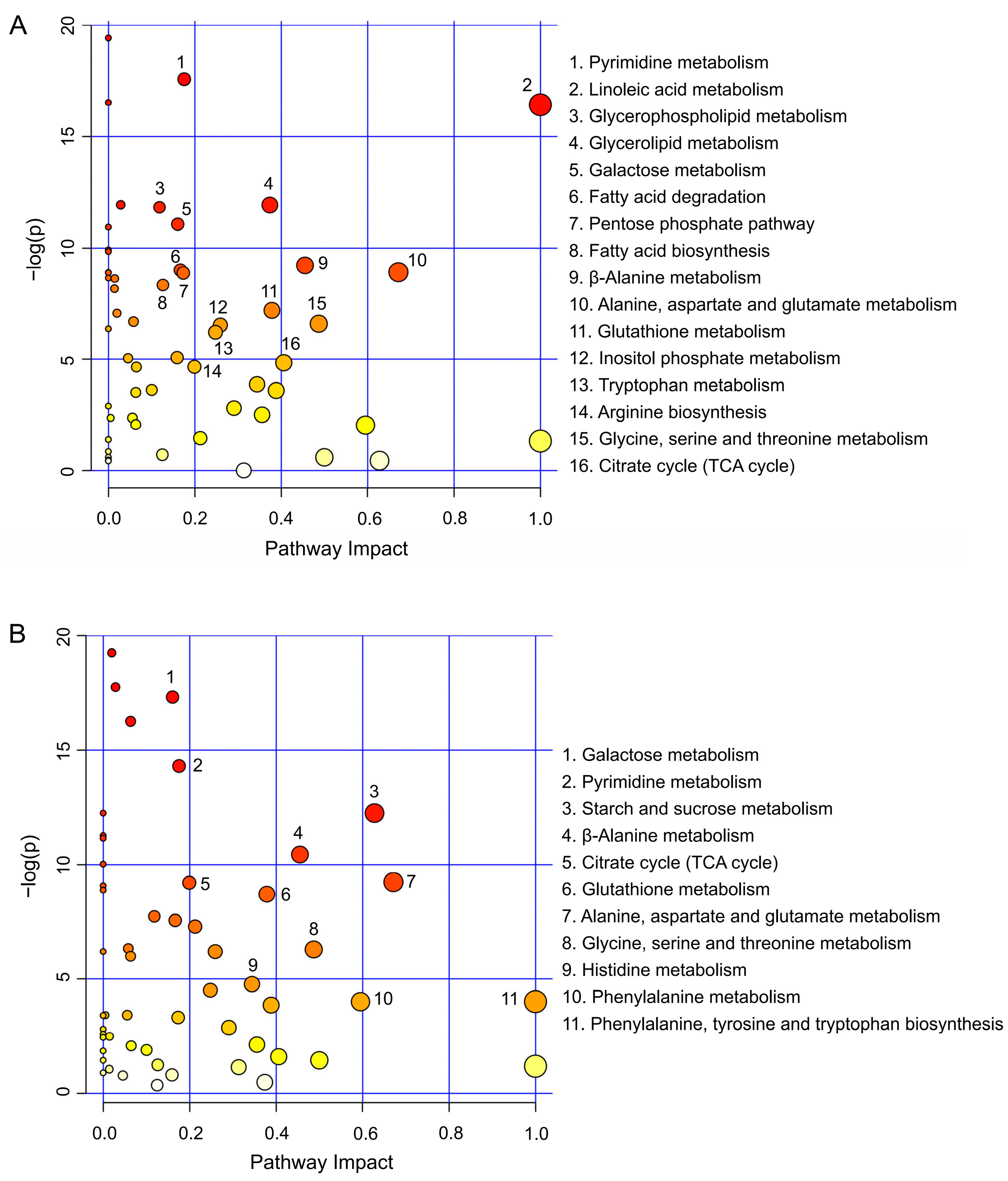Foods 11 03575 g006 Foods 11 03575 g006
