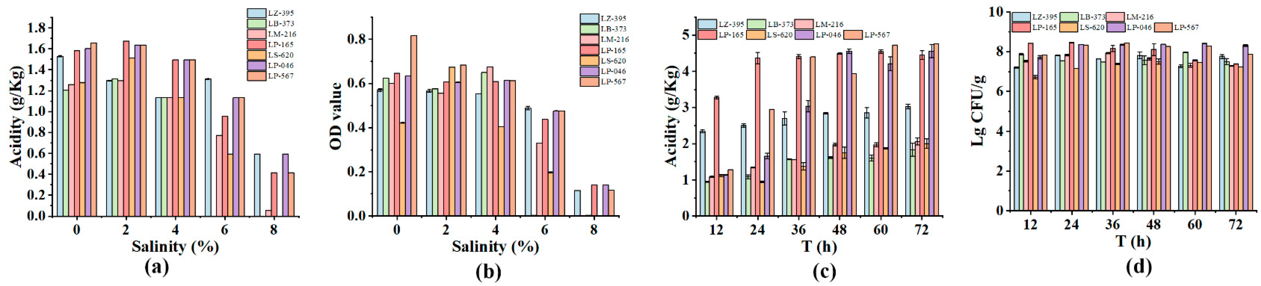 Foods 11 03577 g002 Foods 11 03577 g002