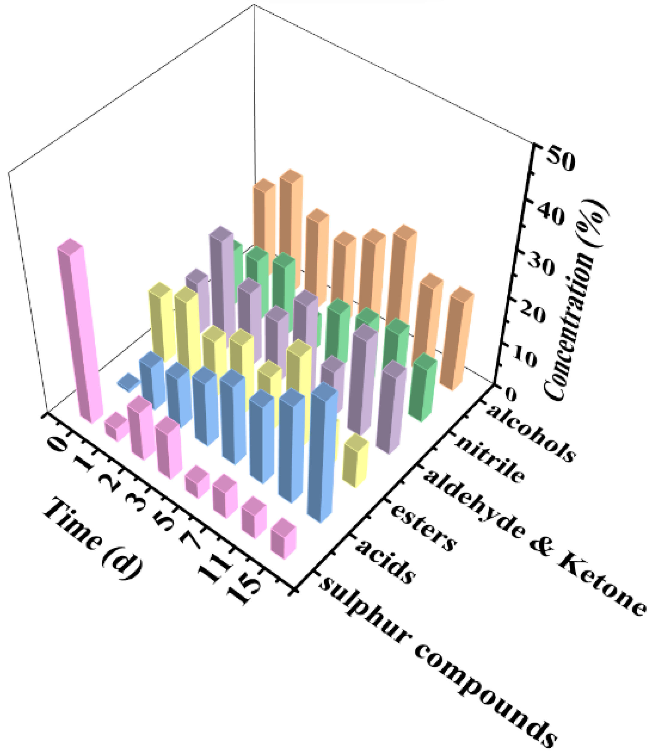 Foods 11 03577 g004 Foods 11 03577 g004