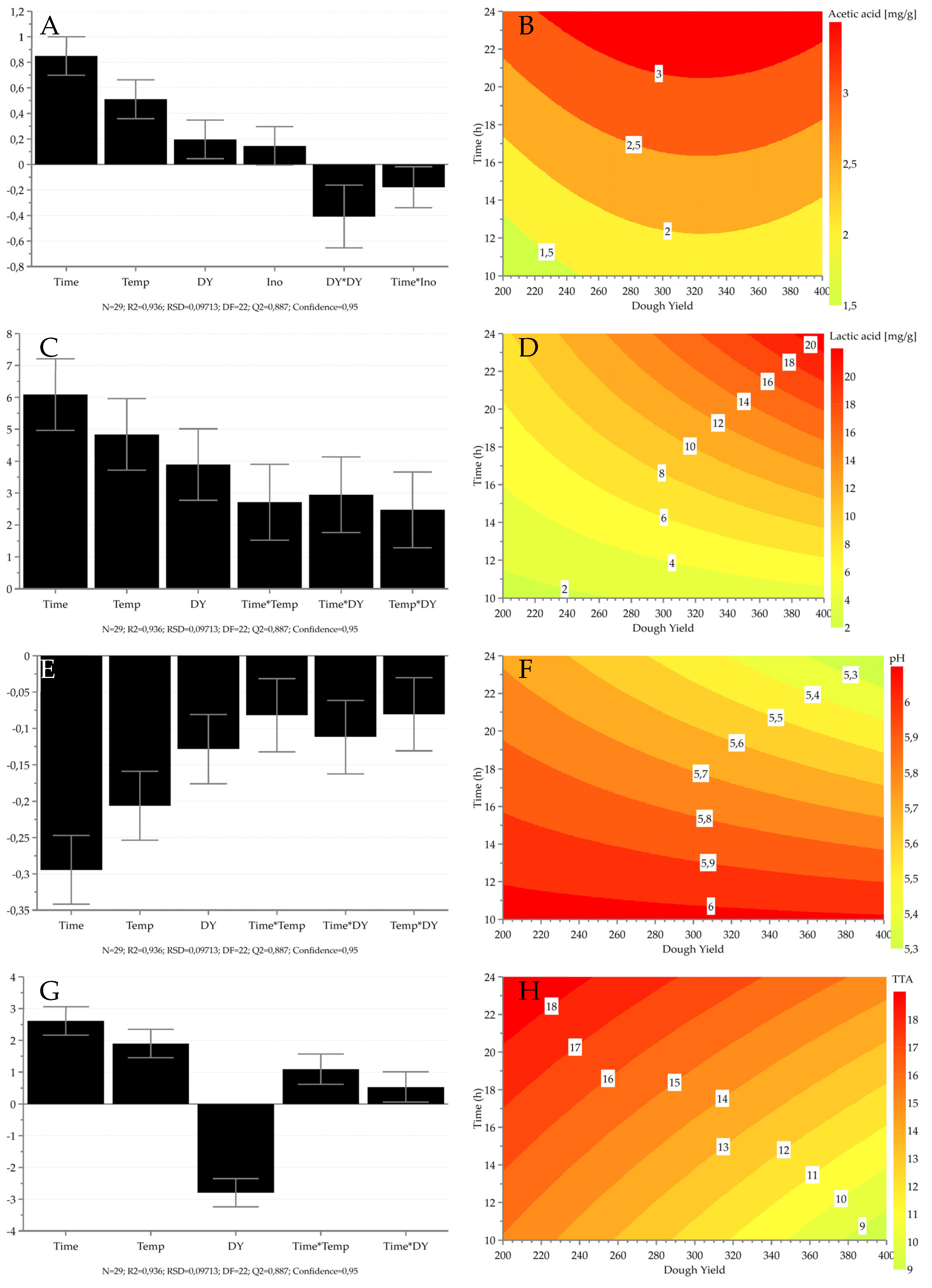 Foods 11 03579 g004 Foods 11 03579 g004