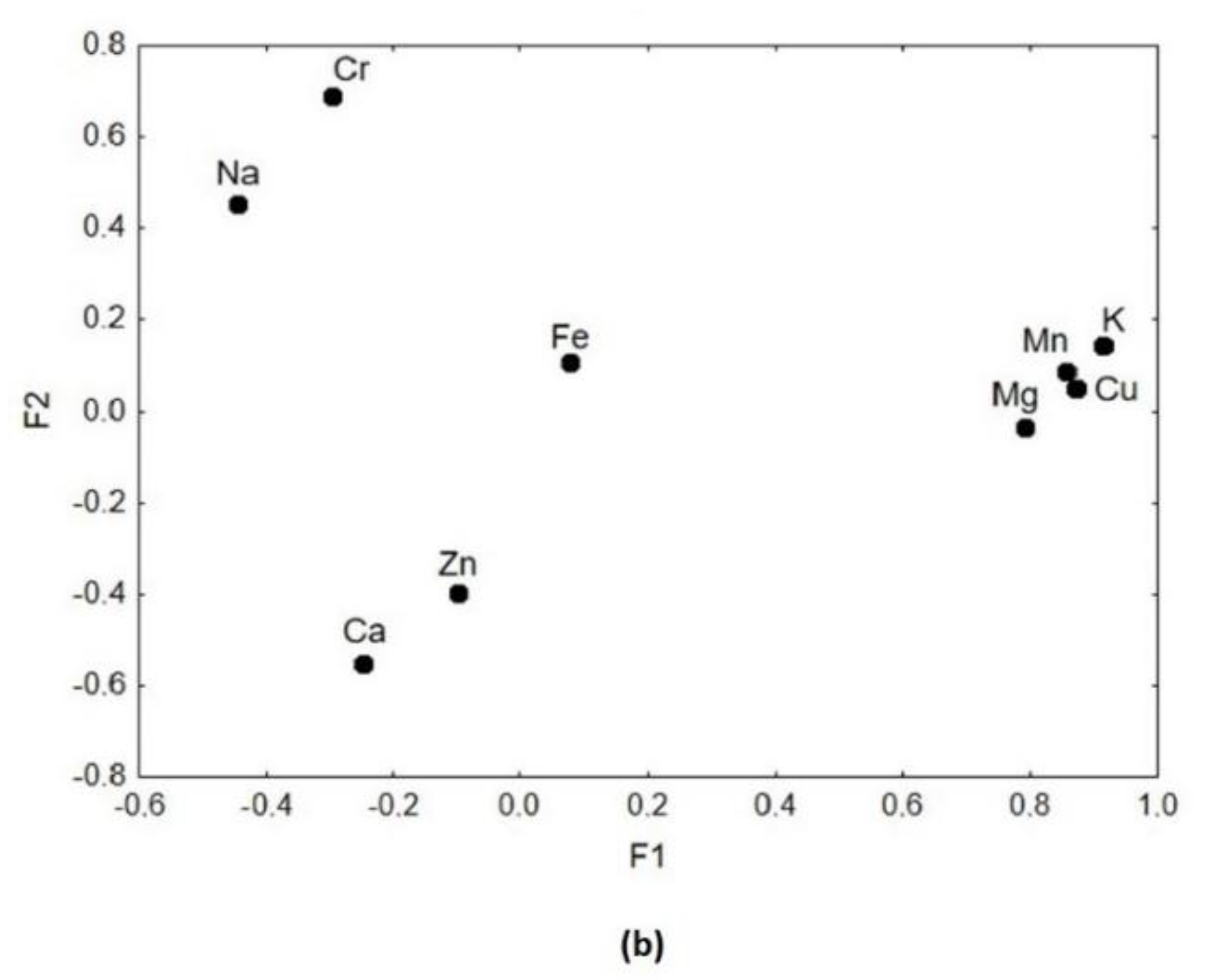 Foods 11 03580 g002b Foods 11 03580 g002b