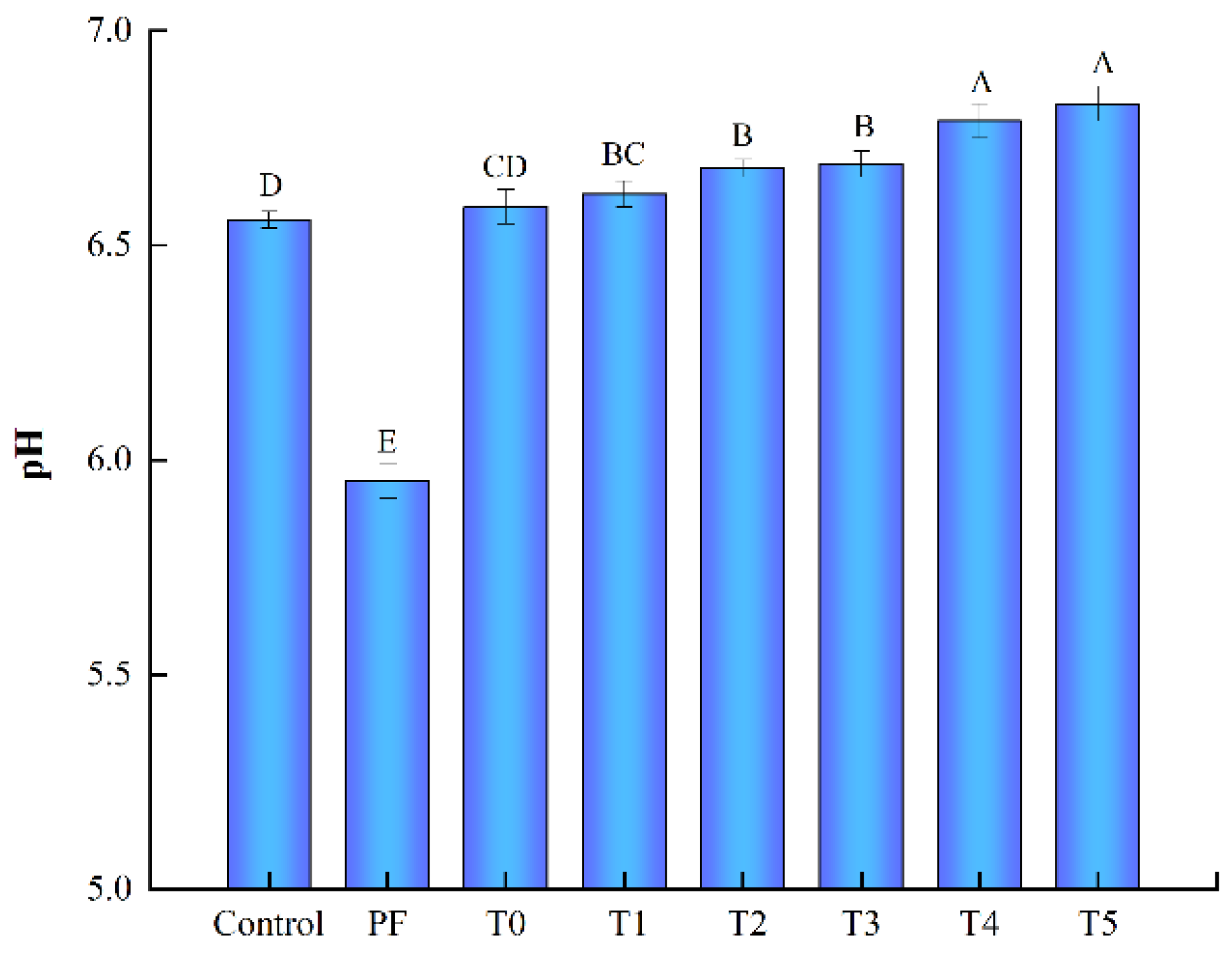 Foods 11 03581 g001 Foods 11 03581 g001