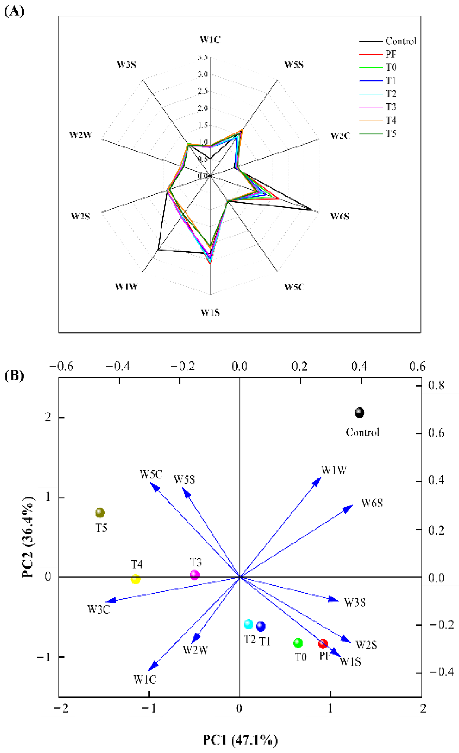 Foods 11 03581 g002 Foods 11 03581 g002