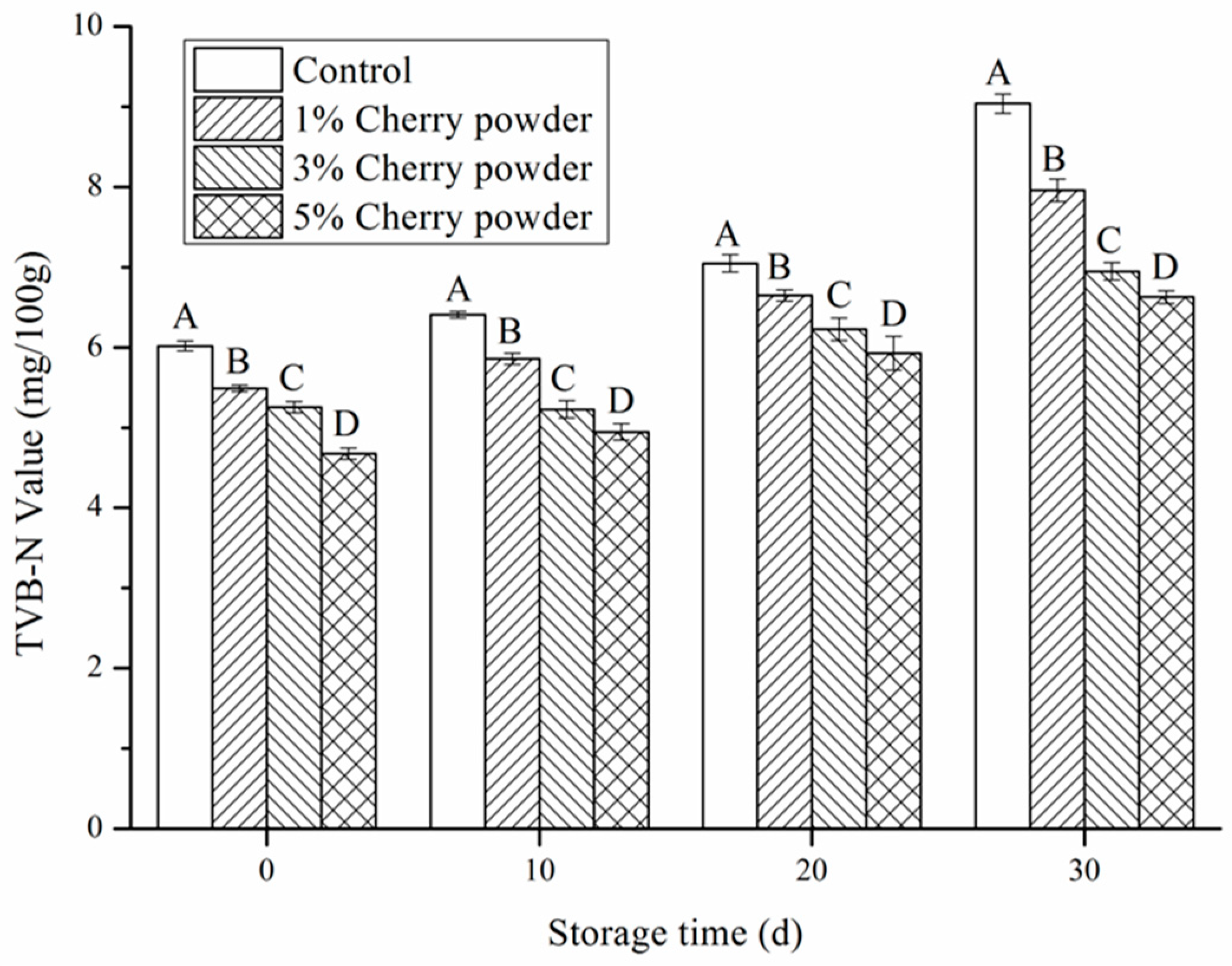 Foods 11 03590 g001 Foods 11 03590 g001