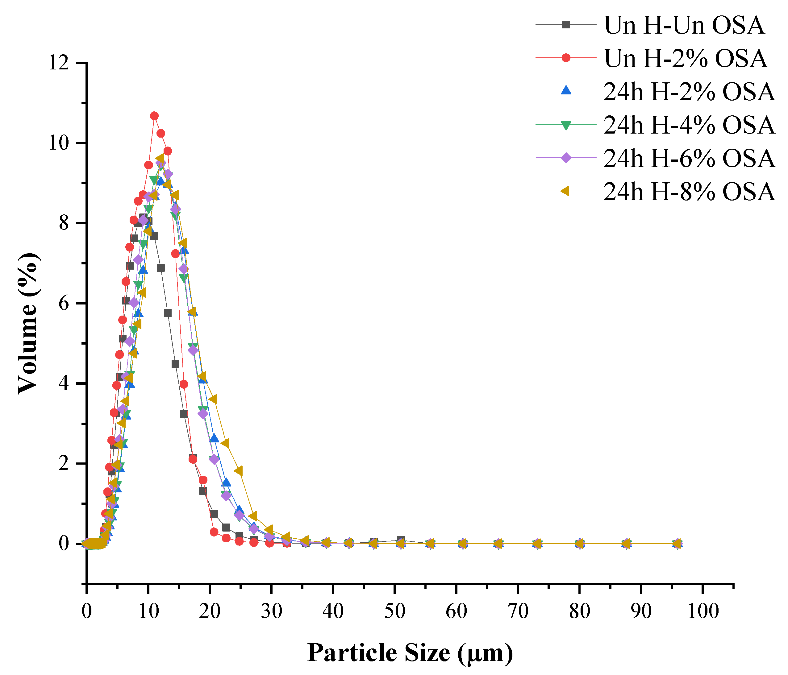 Foods 11 03591 g004 Foods 11 03591 g004
