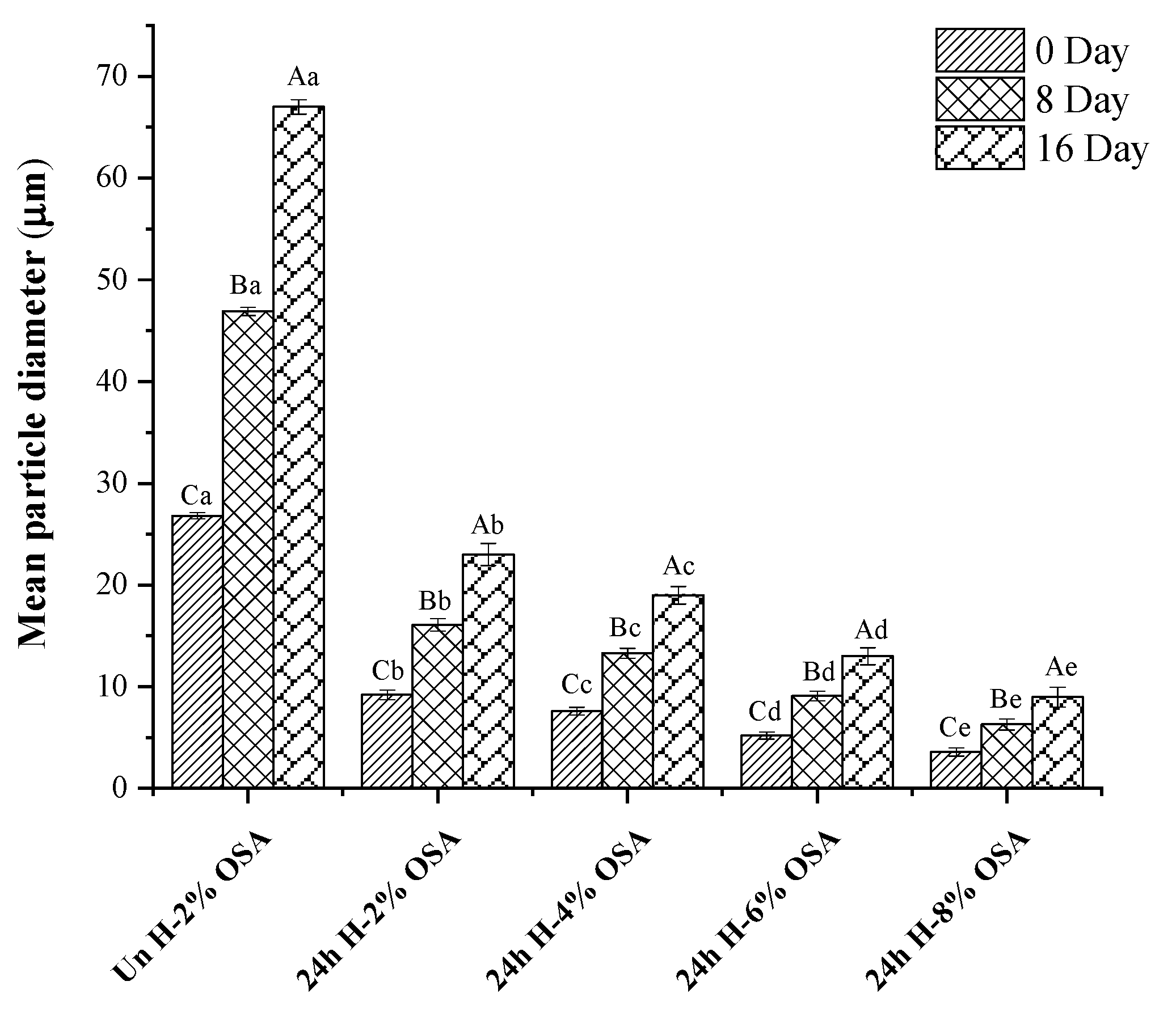 Foods 11 03591 g006 Foods 11 03591 g006