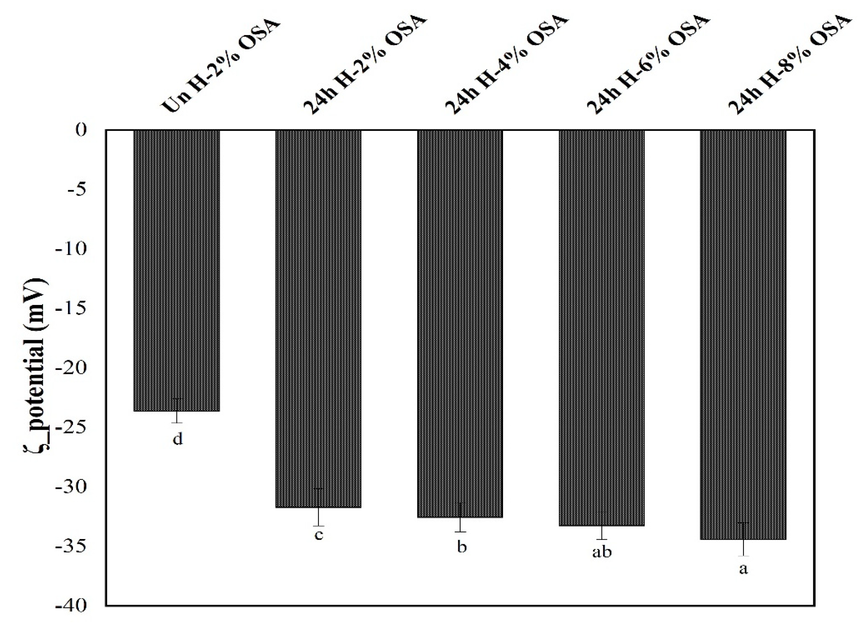 Foods 11 03591 g007 Foods 11 03591 g007
