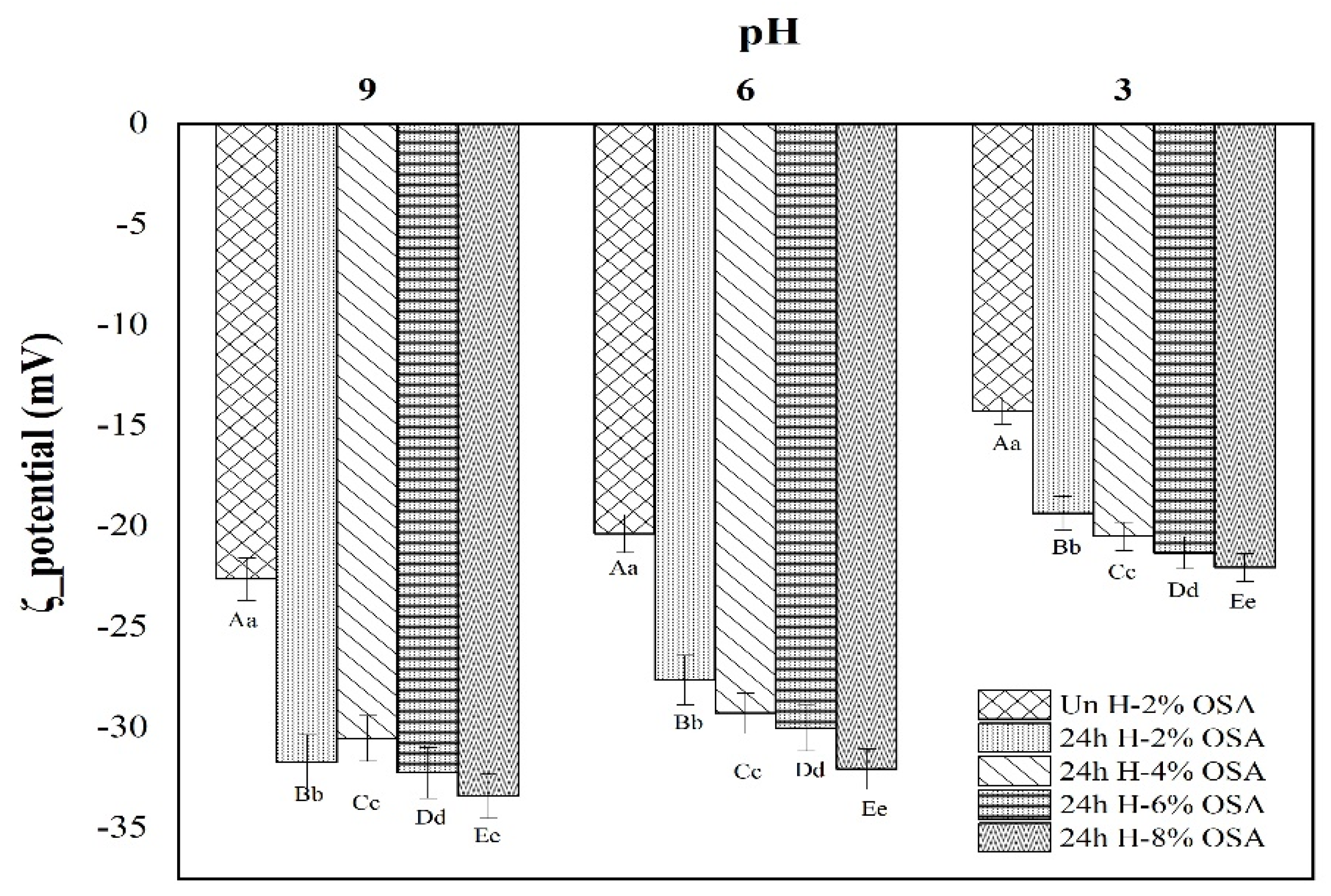 Foods 11 03591 g008 Foods 11 03591 g008