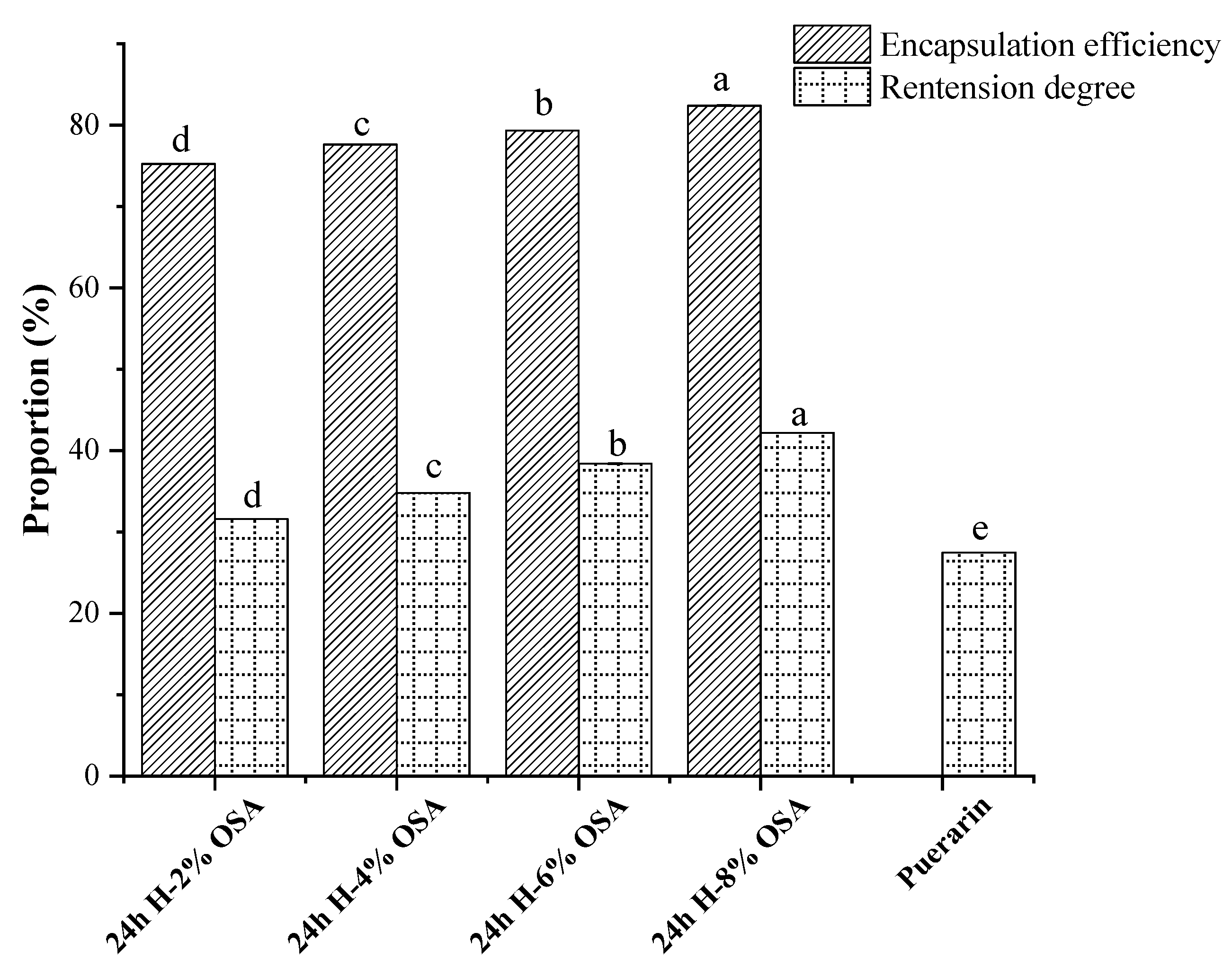 Foods 11 03591 g009 Foods 11 03591 g009