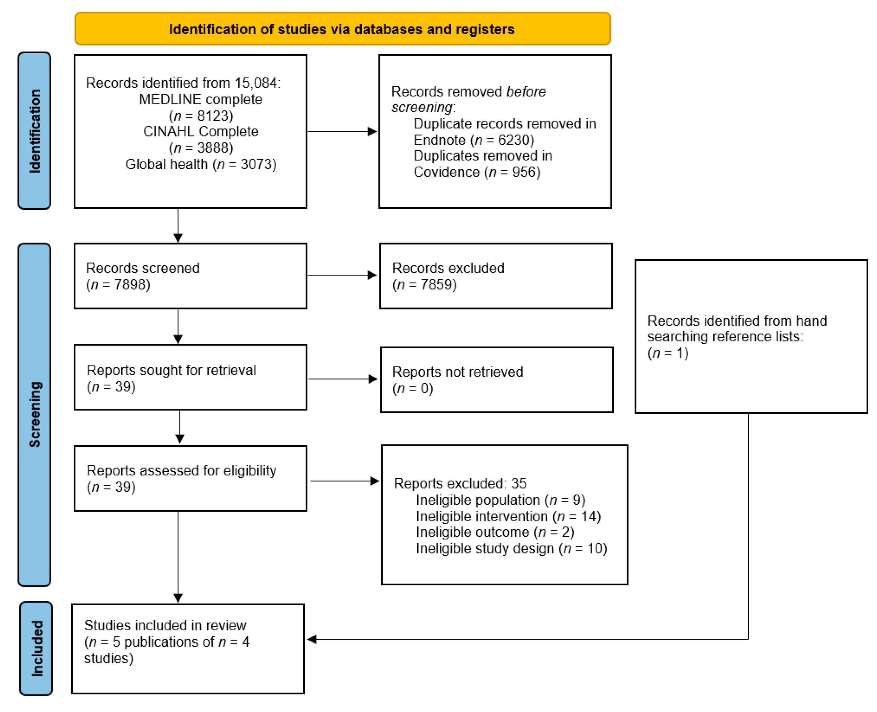 Foods 11 03604 g001 Foods 11 03604 g001