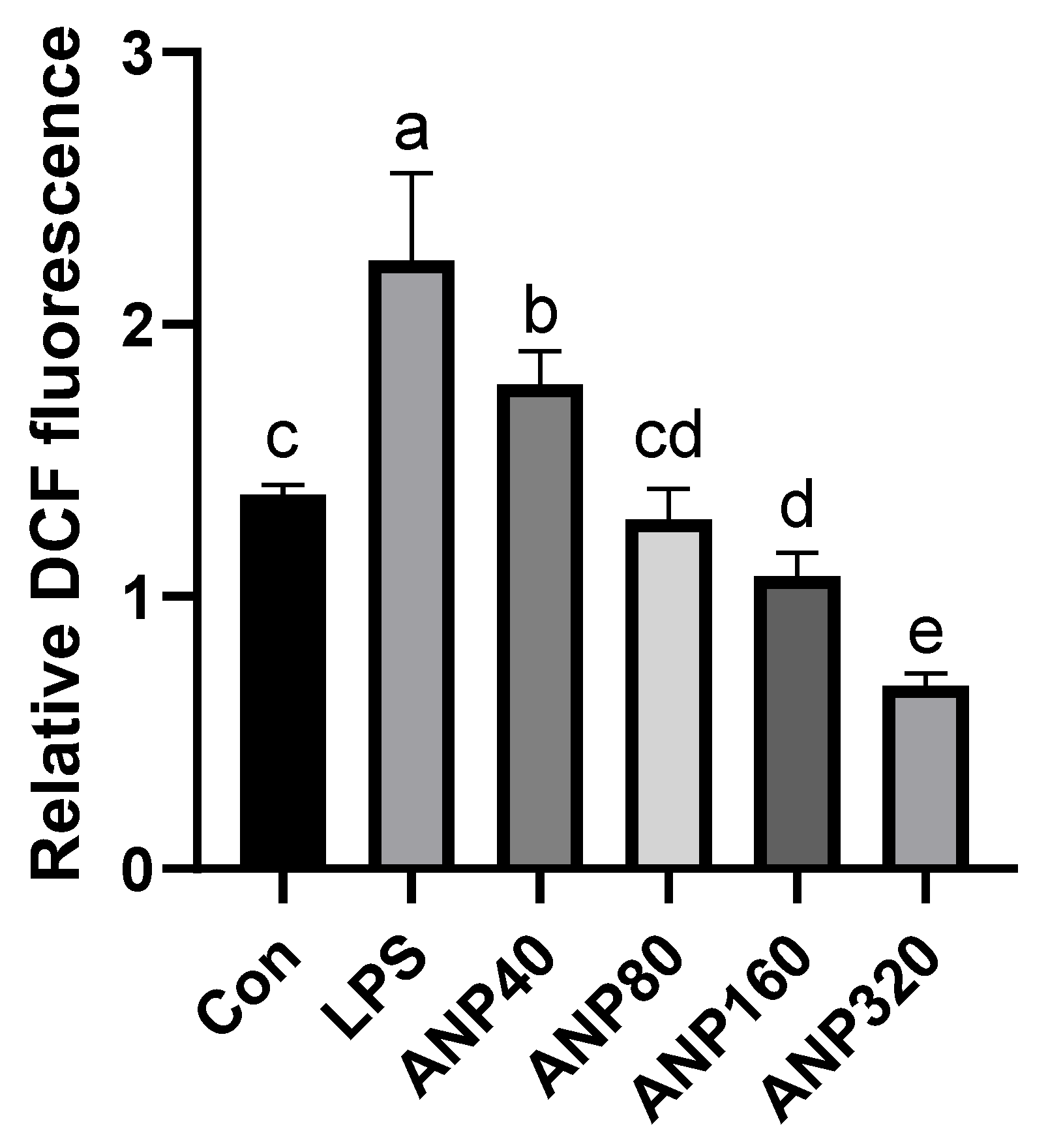 Foods 11 03607 g001 Foods 11 03607 g001
