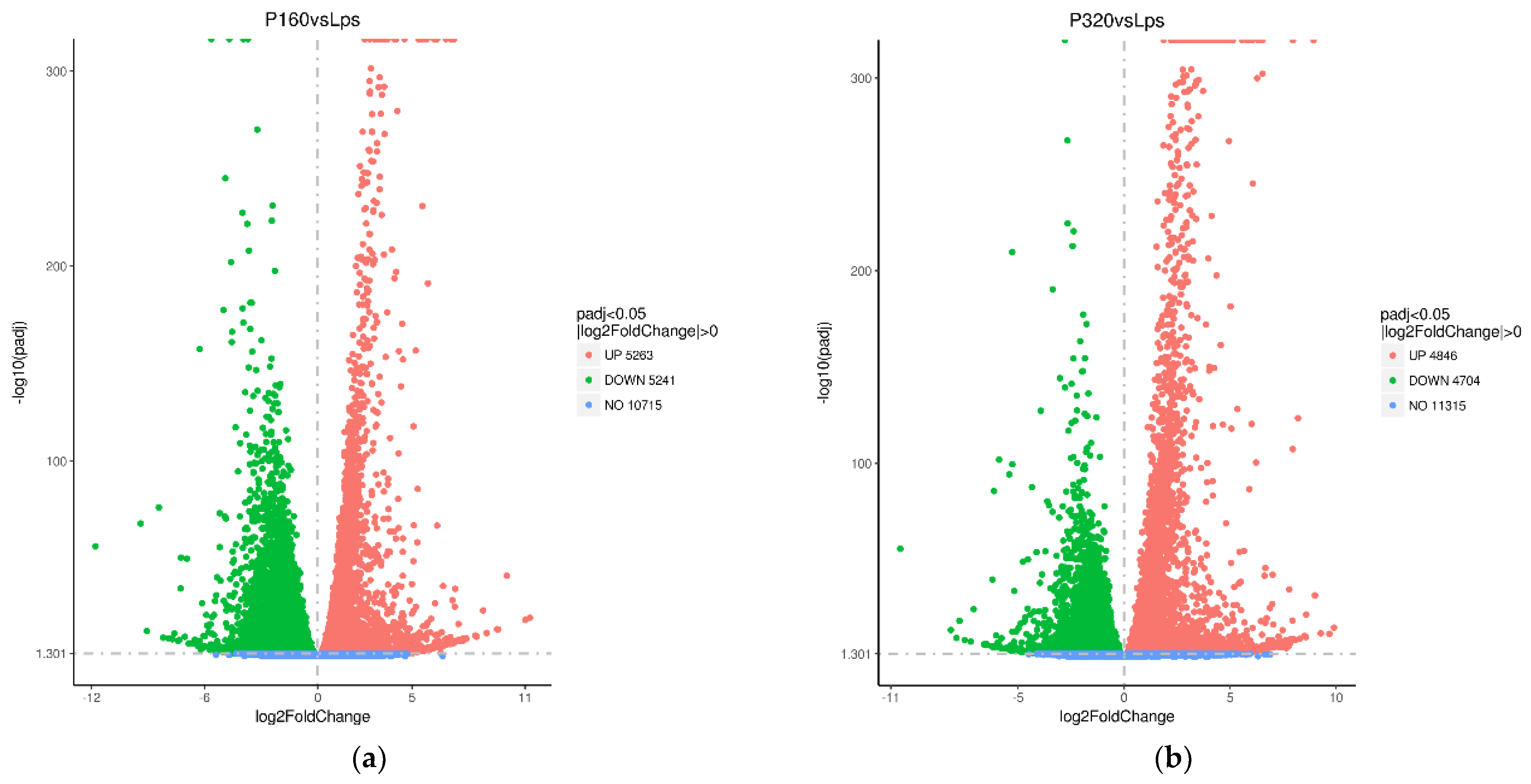 Foods 11 03607 g004 Foods 11 03607 g004