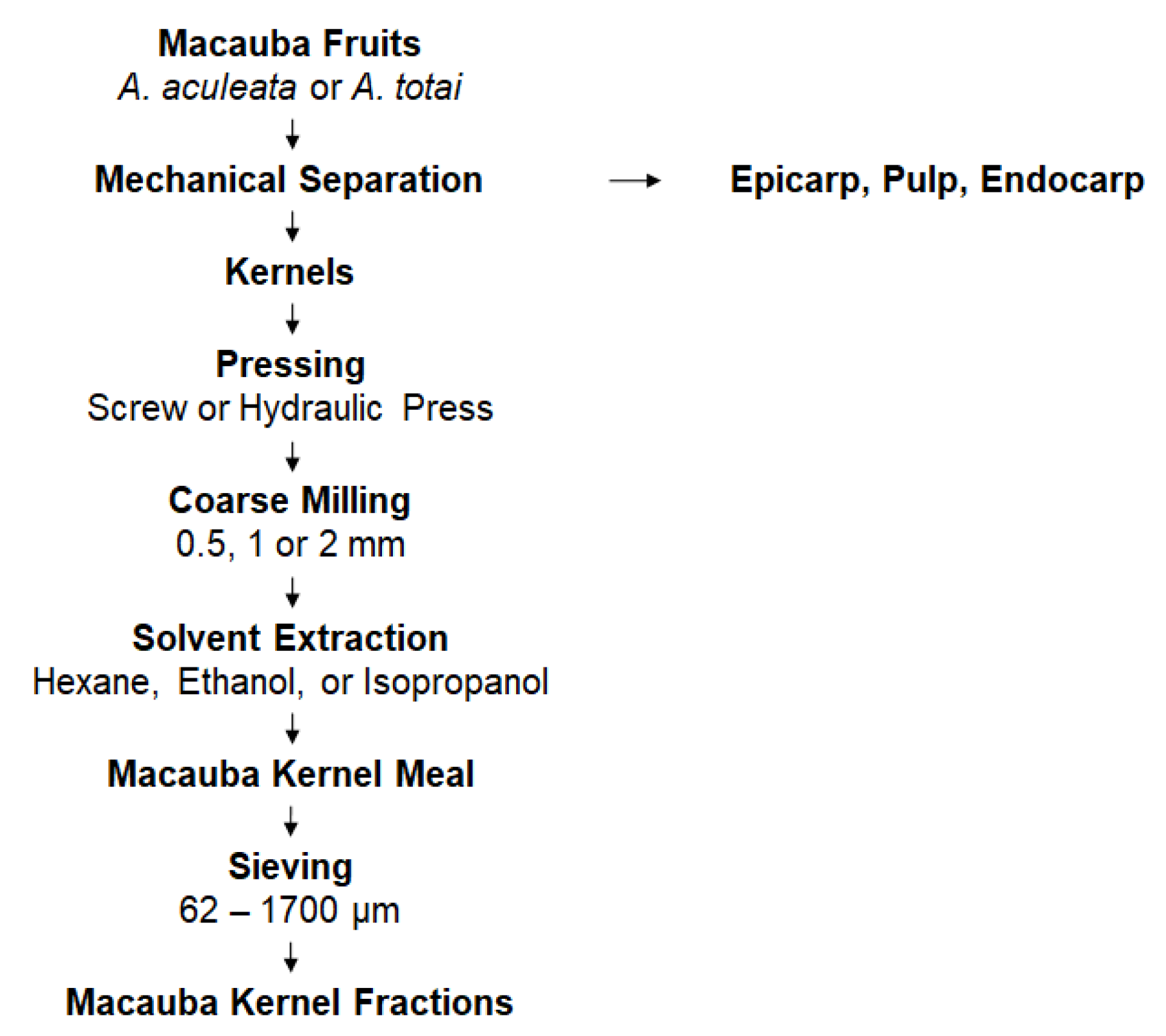 Foods 11 03608 g002 Foods 11 03608 g002