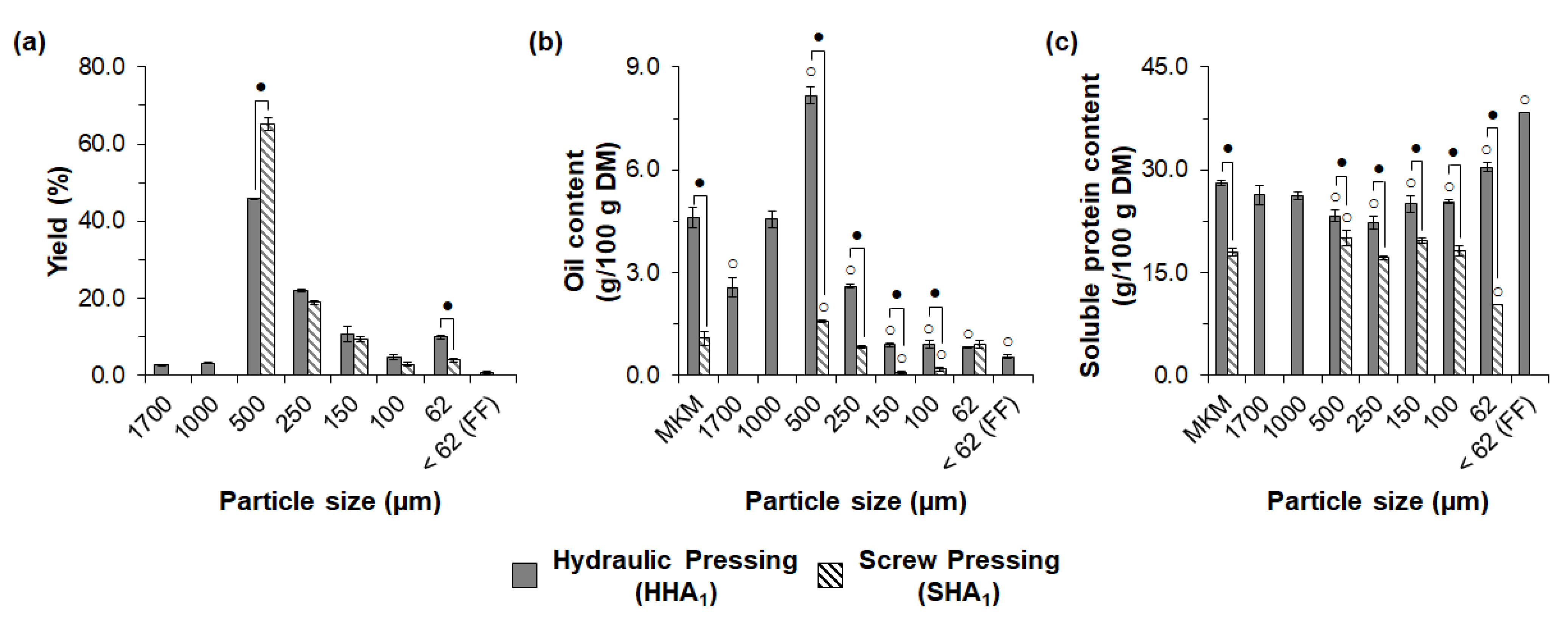 Foods 11 03608 g003 Foods 11 03608 g003