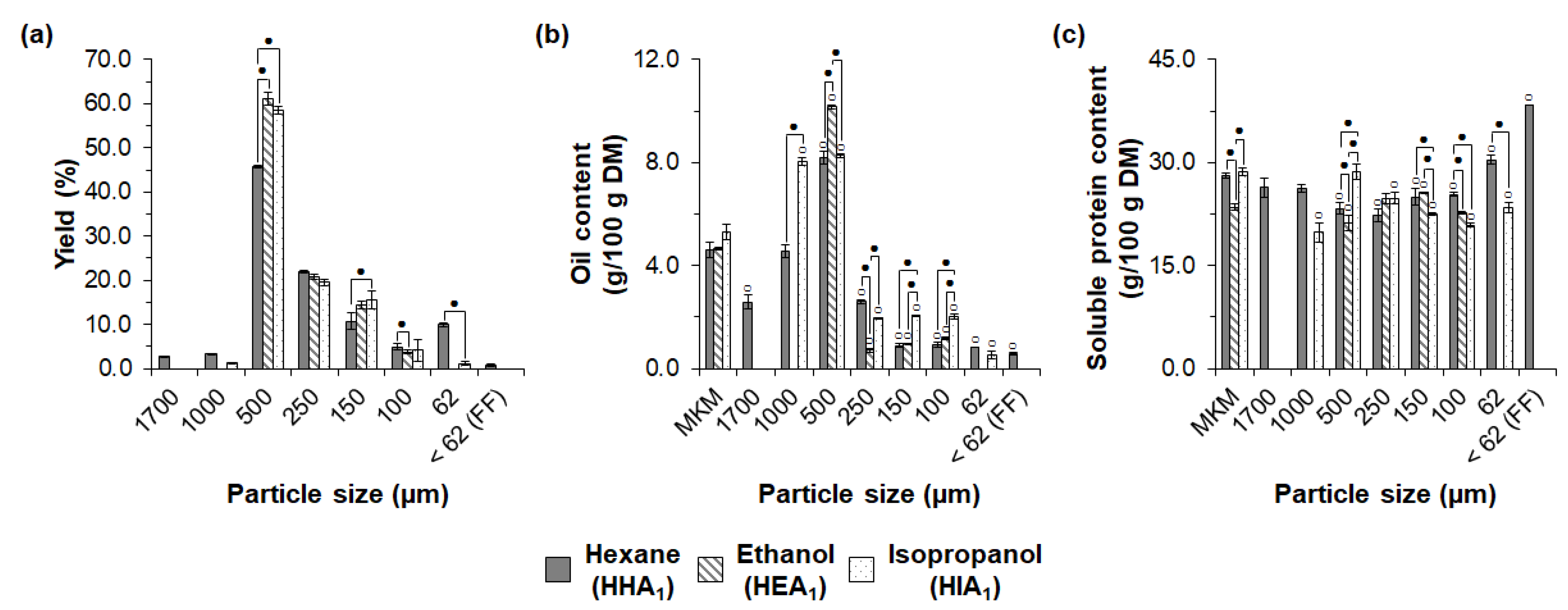 Foods 11 03608 g005 Foods 11 03608 g005