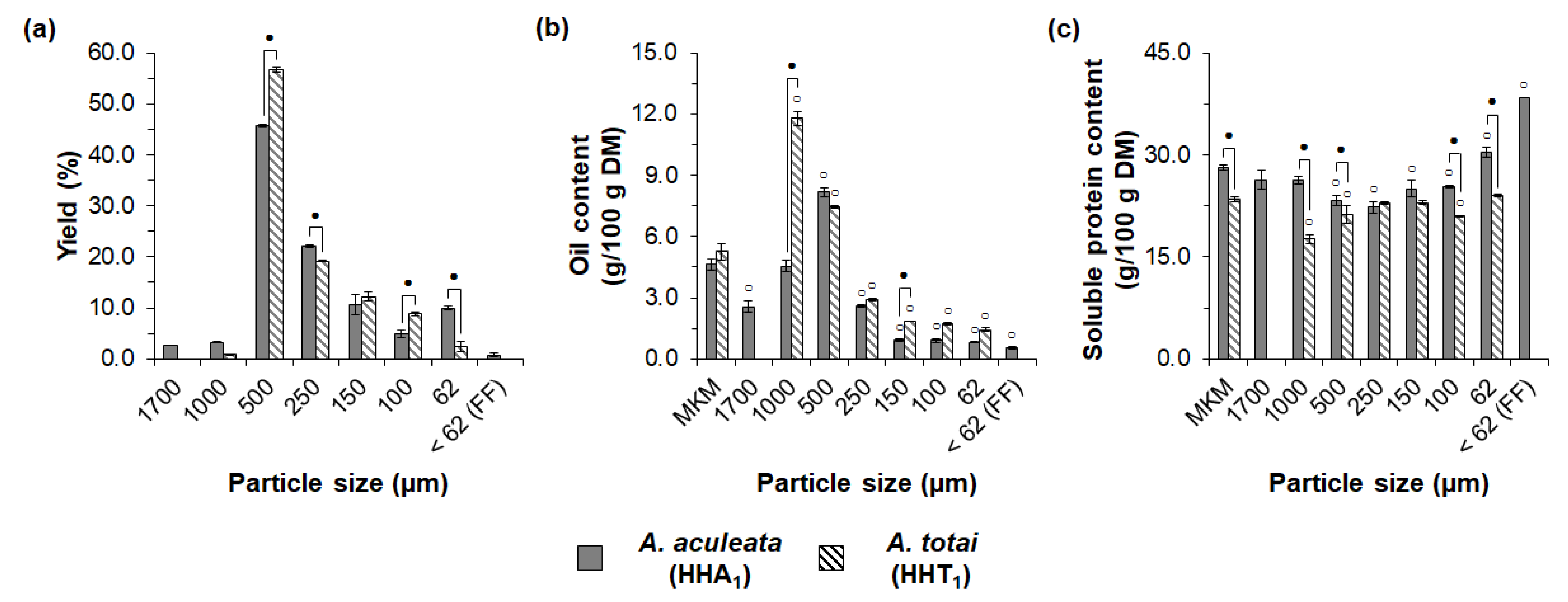 Foods 11 03608 g006 Foods 11 03608 g006