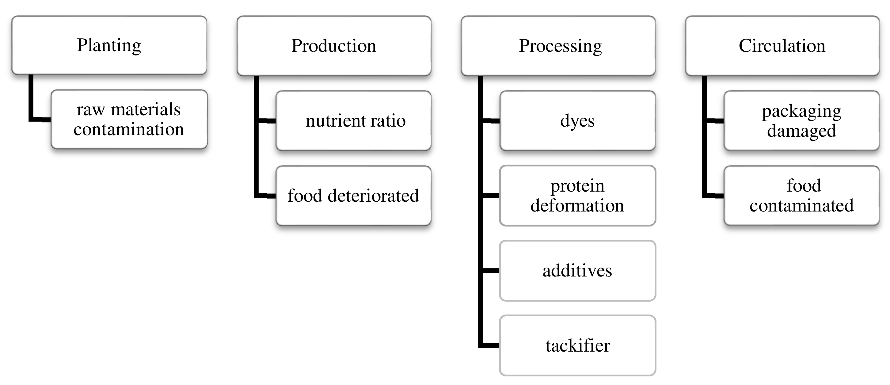Foods 11 03609 g001 Foods 11 03609 g001