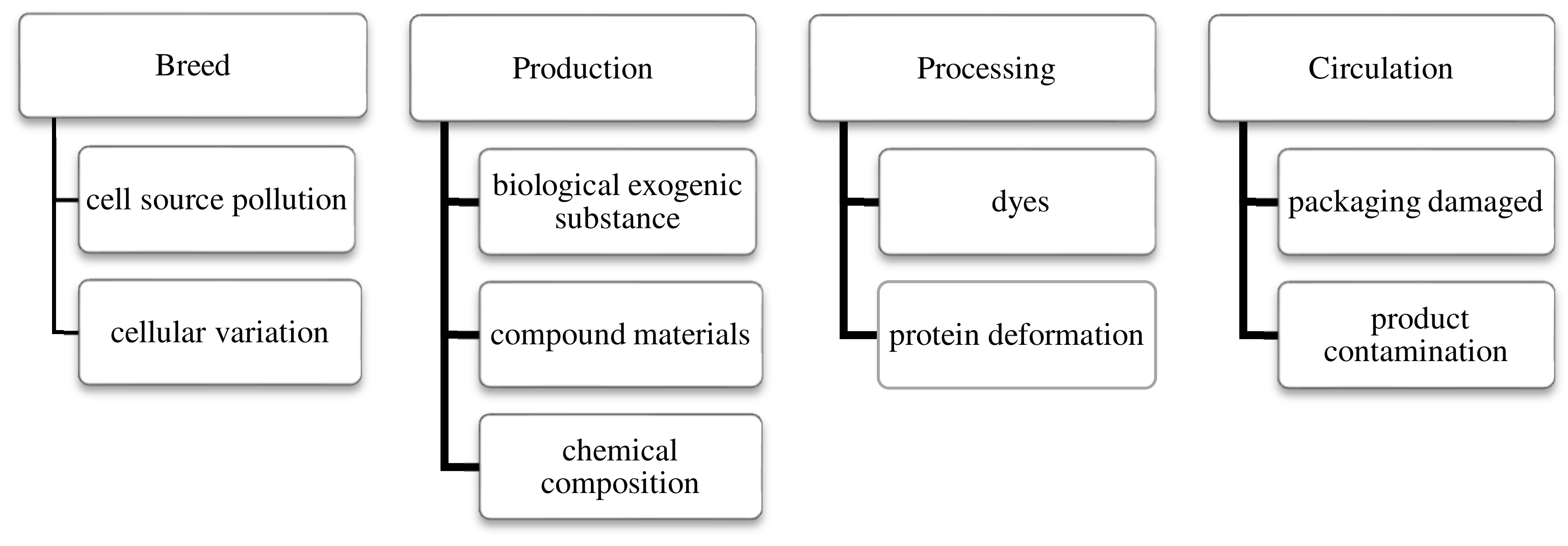 Foods 11 03609 g002 Foods 11 03609 g002