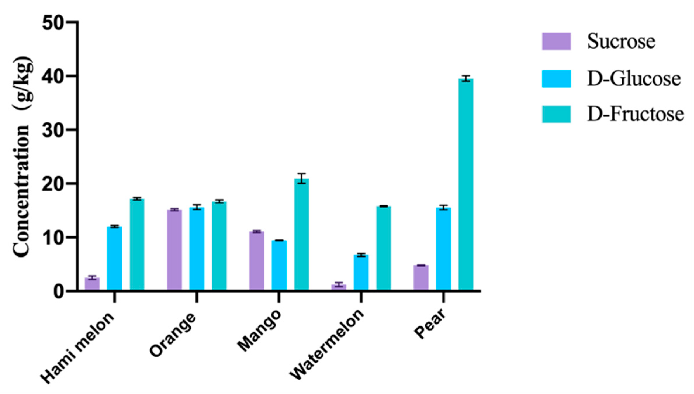 Foods 11 03613 g004 Foods 11 03613 g004