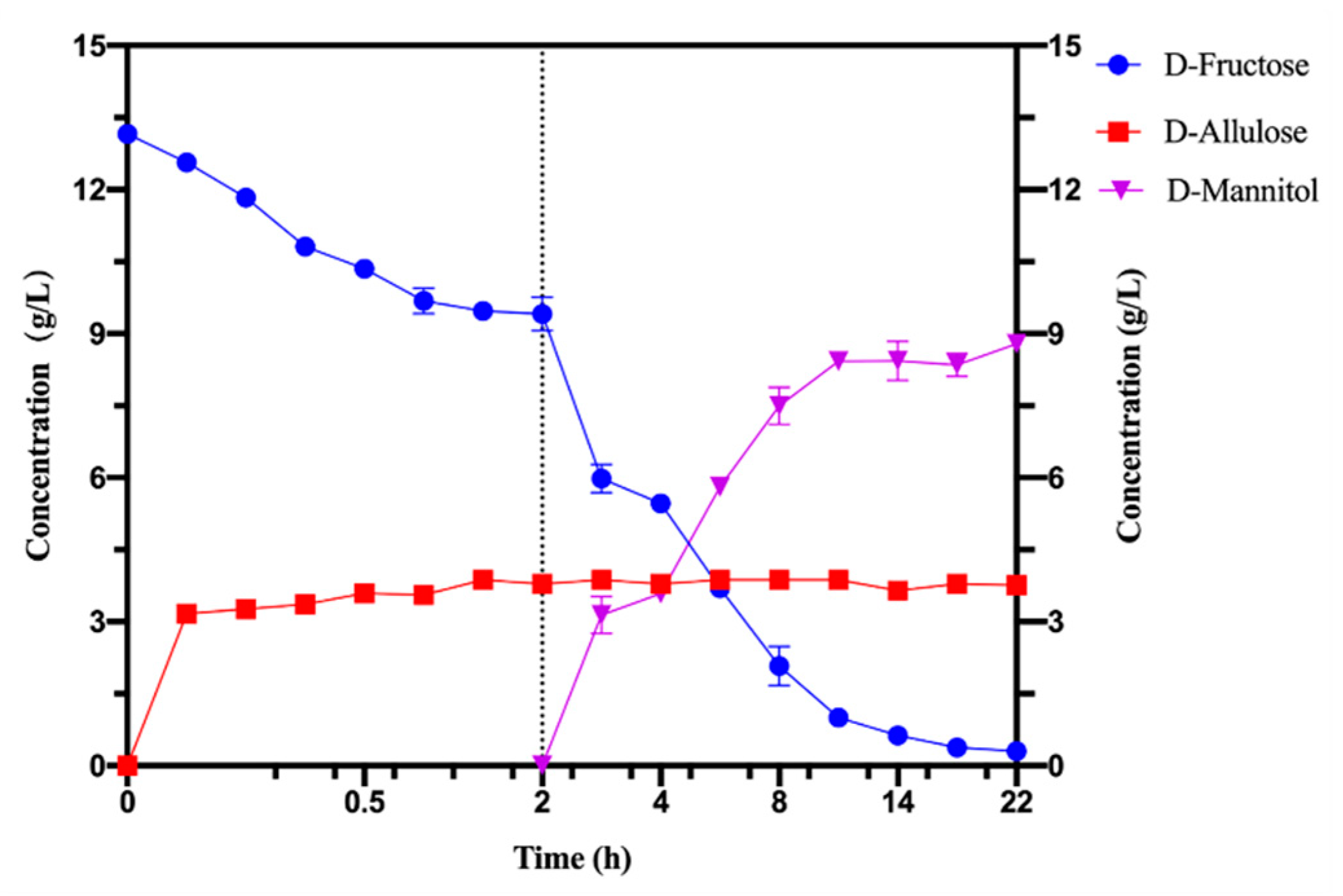 Foods 11 03613 g005 Foods 11 03613 g005
