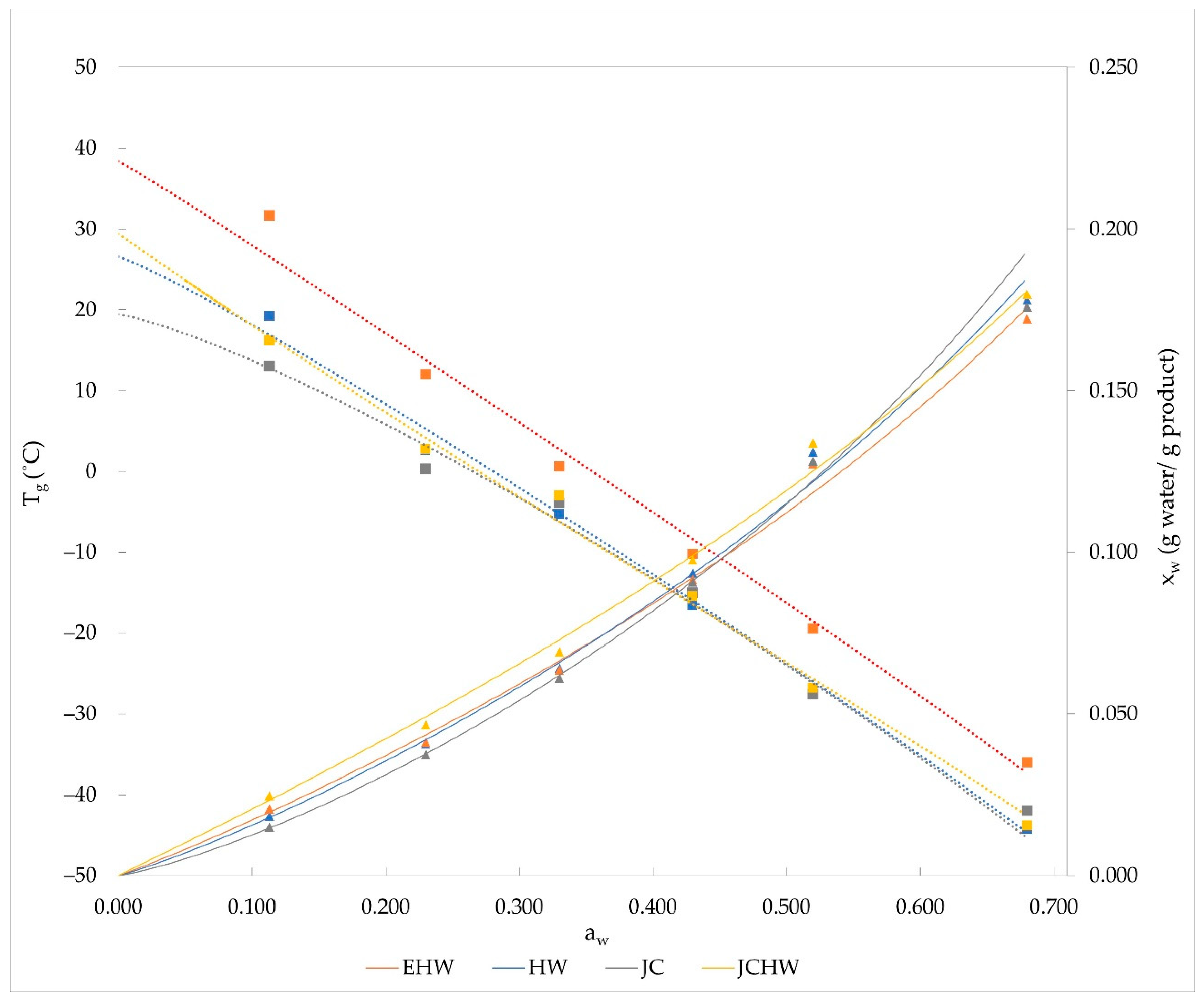 Foods 11 03615 g001 Foods 11 03615 g001