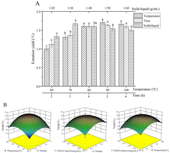 Structural Characterization and Biological Activity of