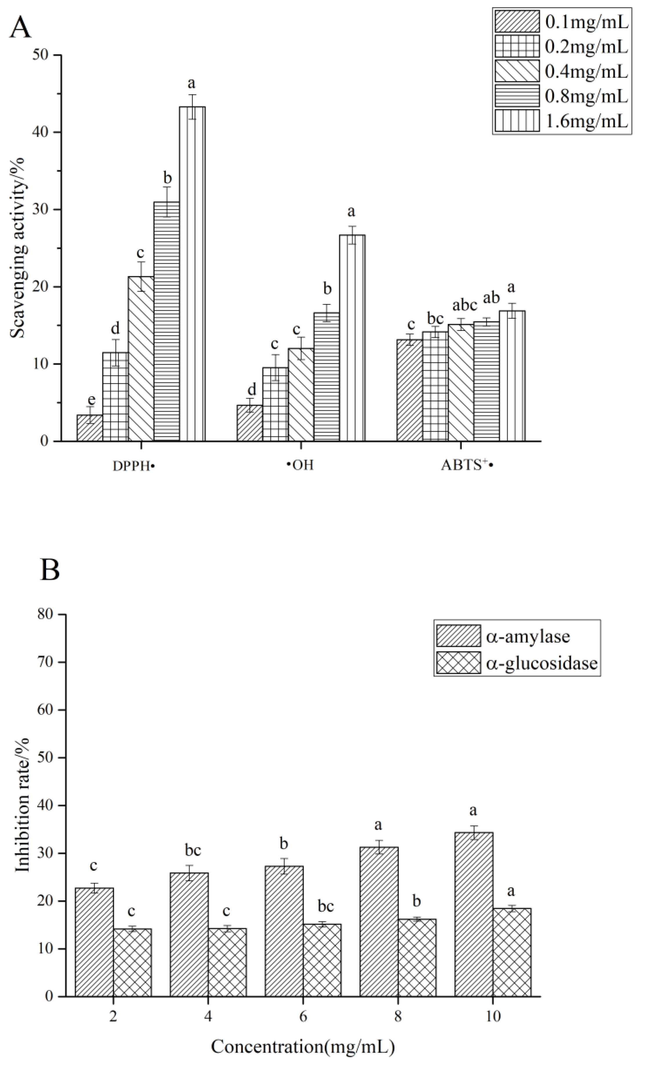 Foods 11 03622 g006a