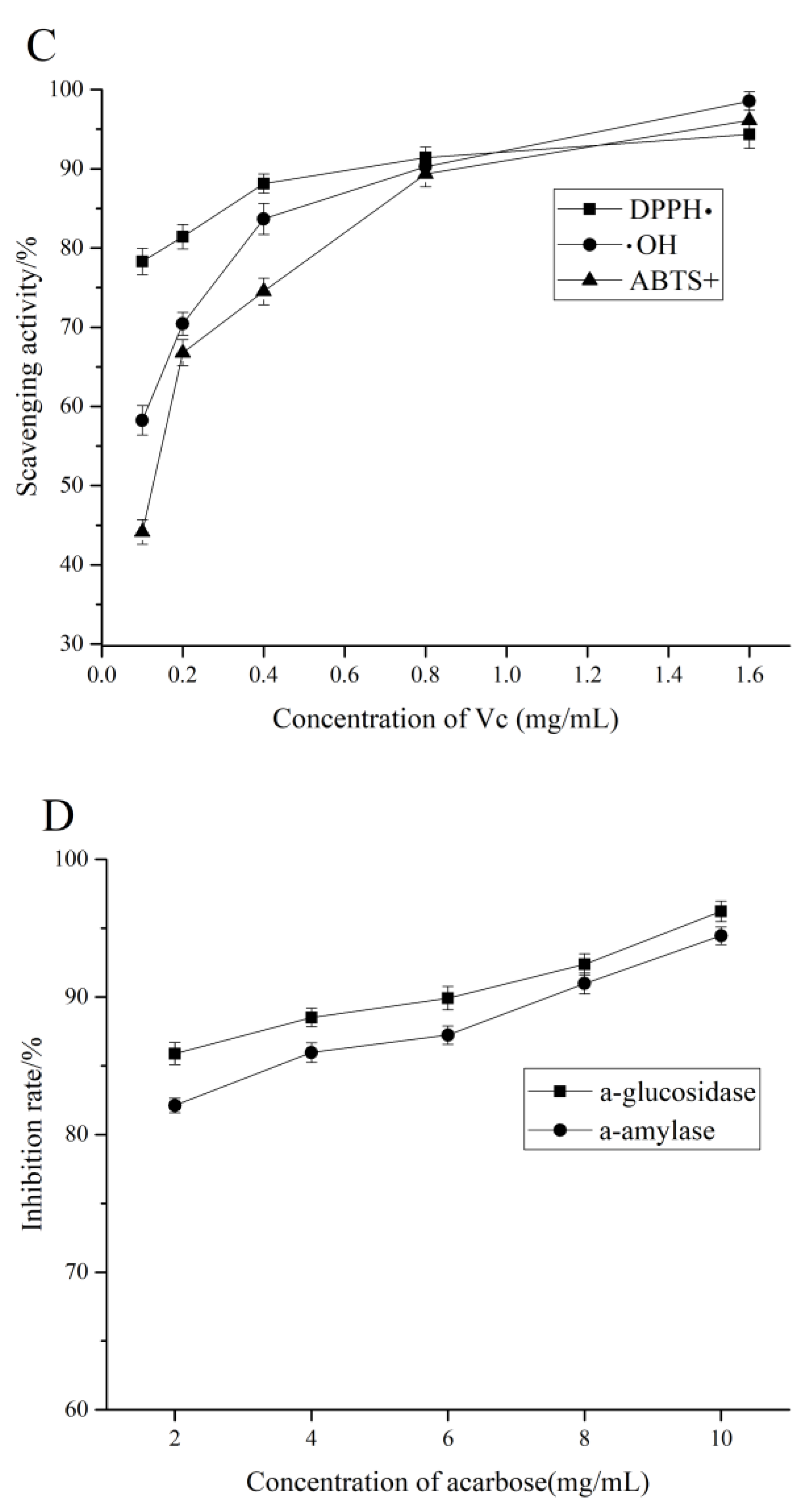 Foods 11 03622 g006b