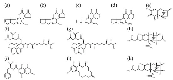 Simultaneous Determination of 11 Mycotoxins in Maize via