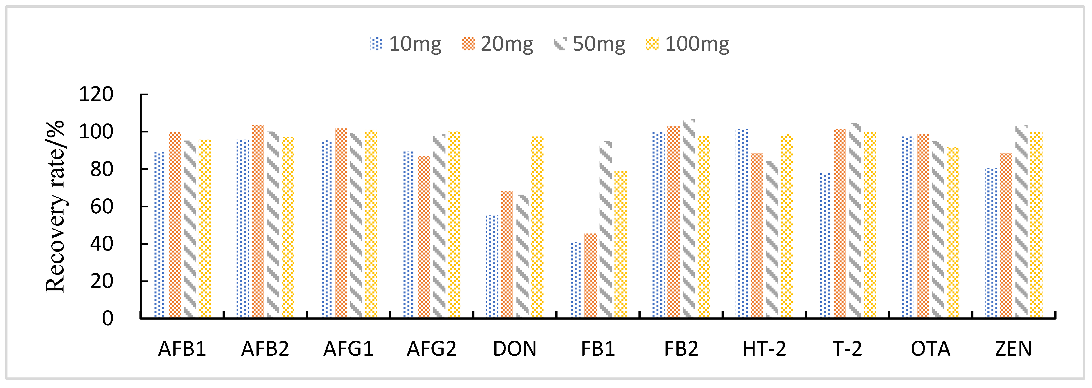Foods 11 03624 g004 Foods 11 03624 g004
