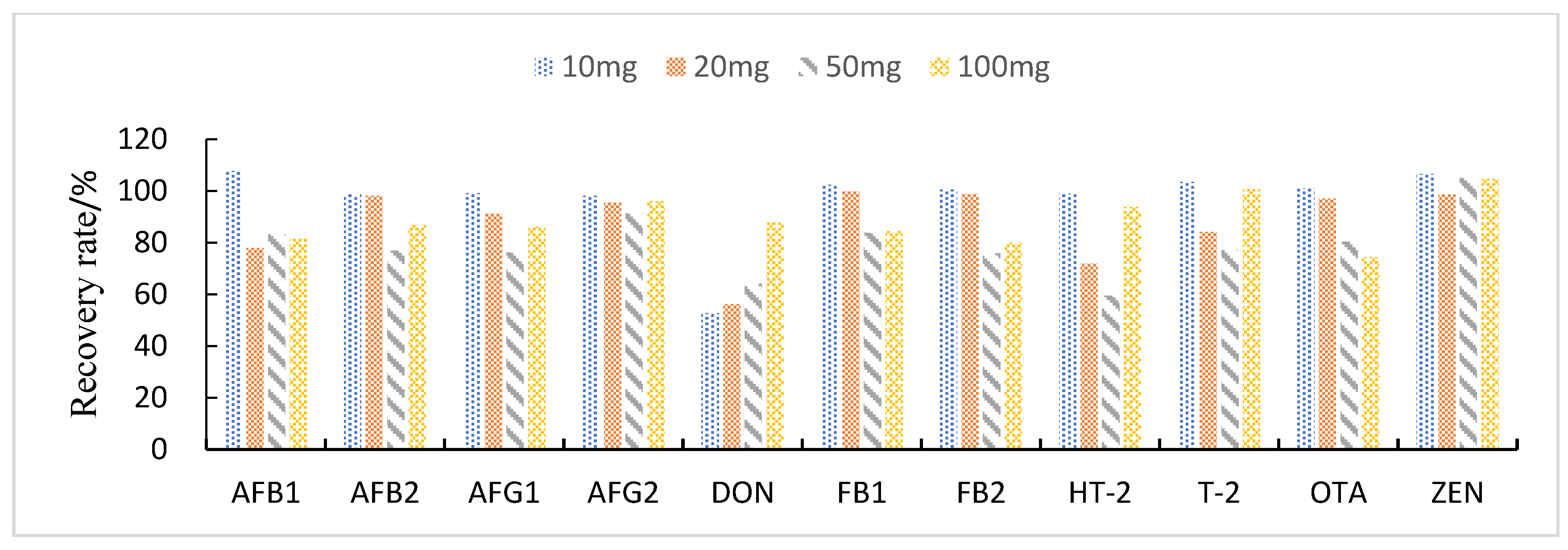 Foods 11 03624 g006 Foods 11 03624 g006