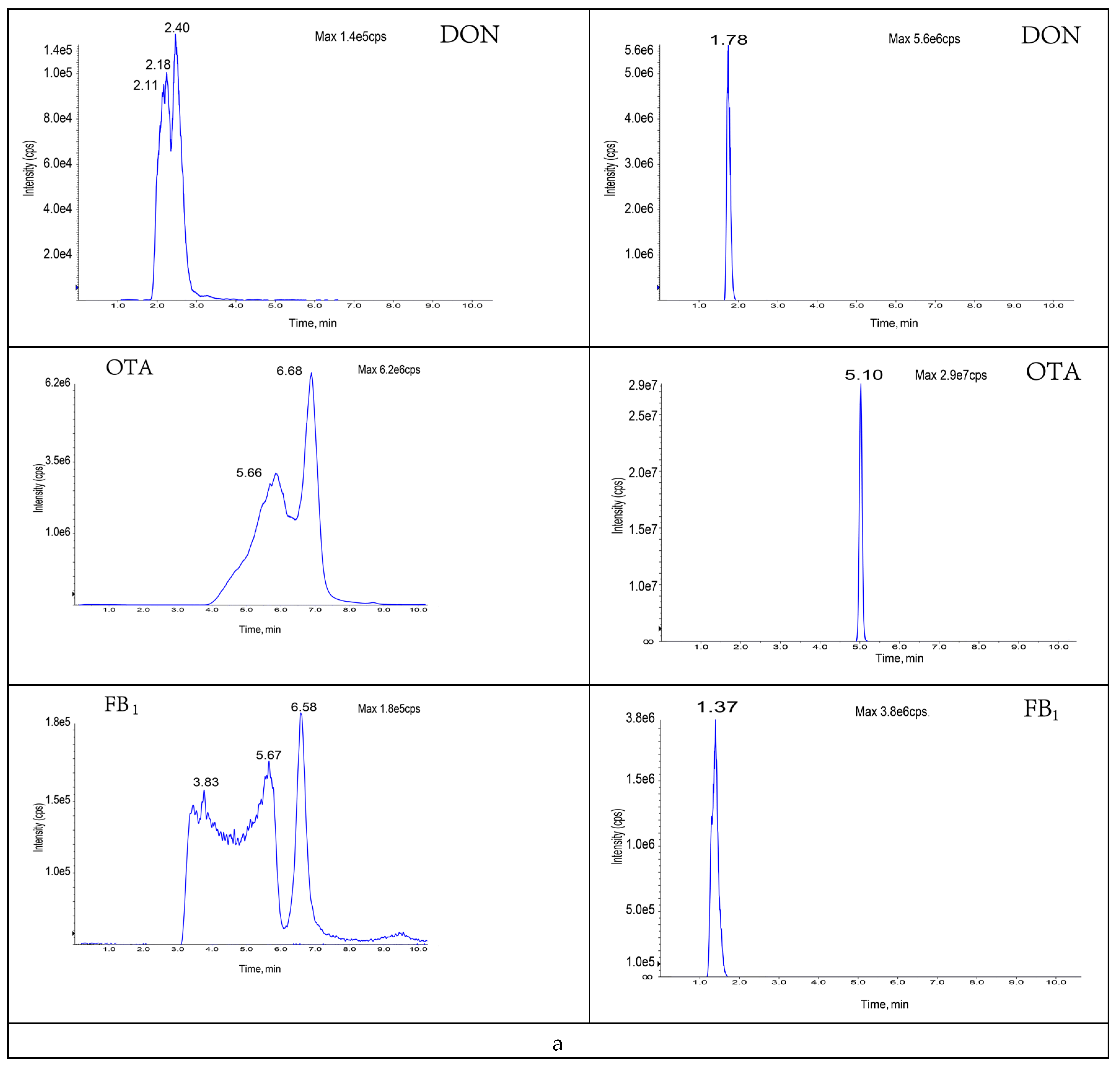 Foods 11 03624 g0a1a Foods 11 03624 g0a1a