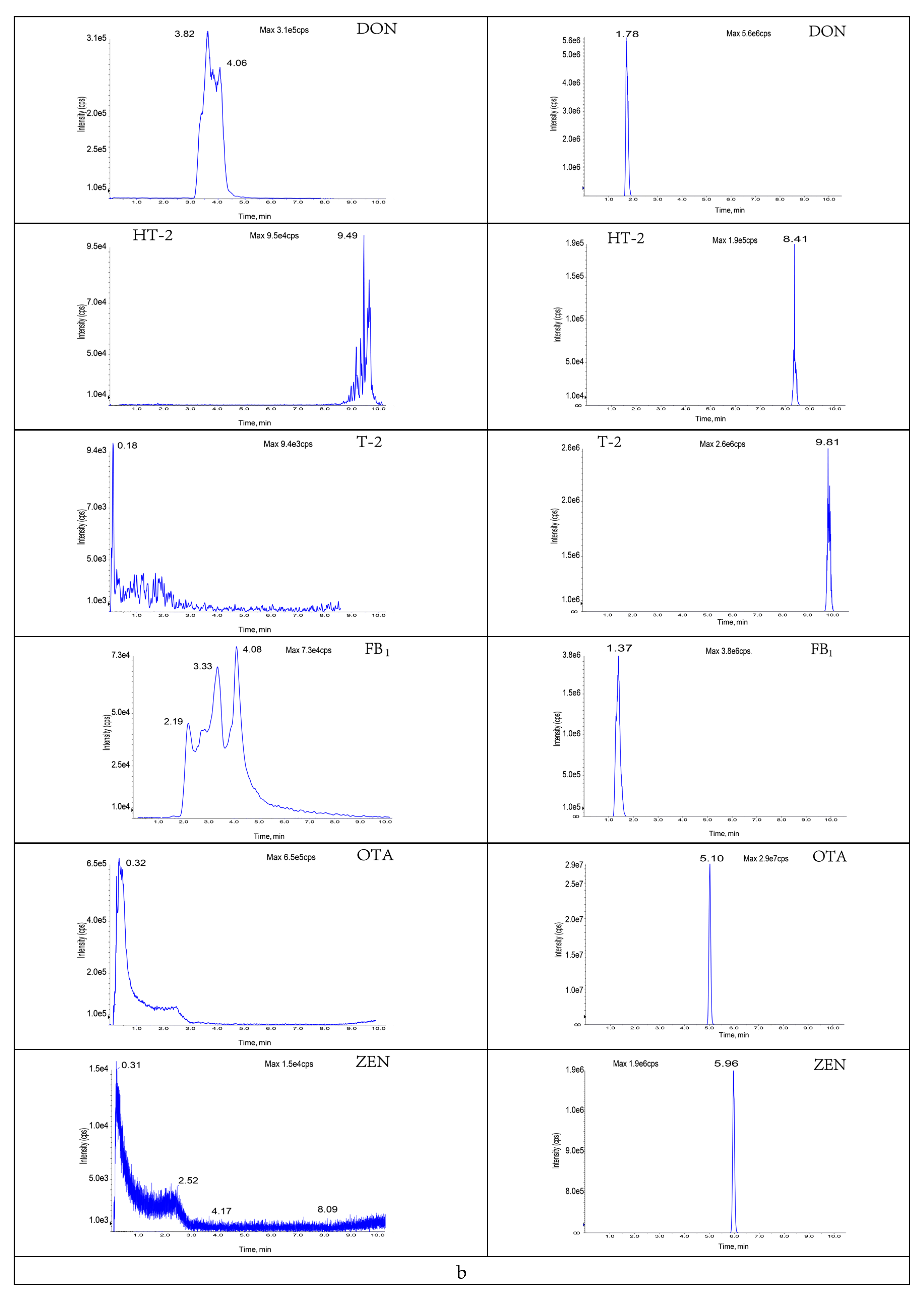Foods 11 03624 g0a1b Foods 11 03624 g0a1b