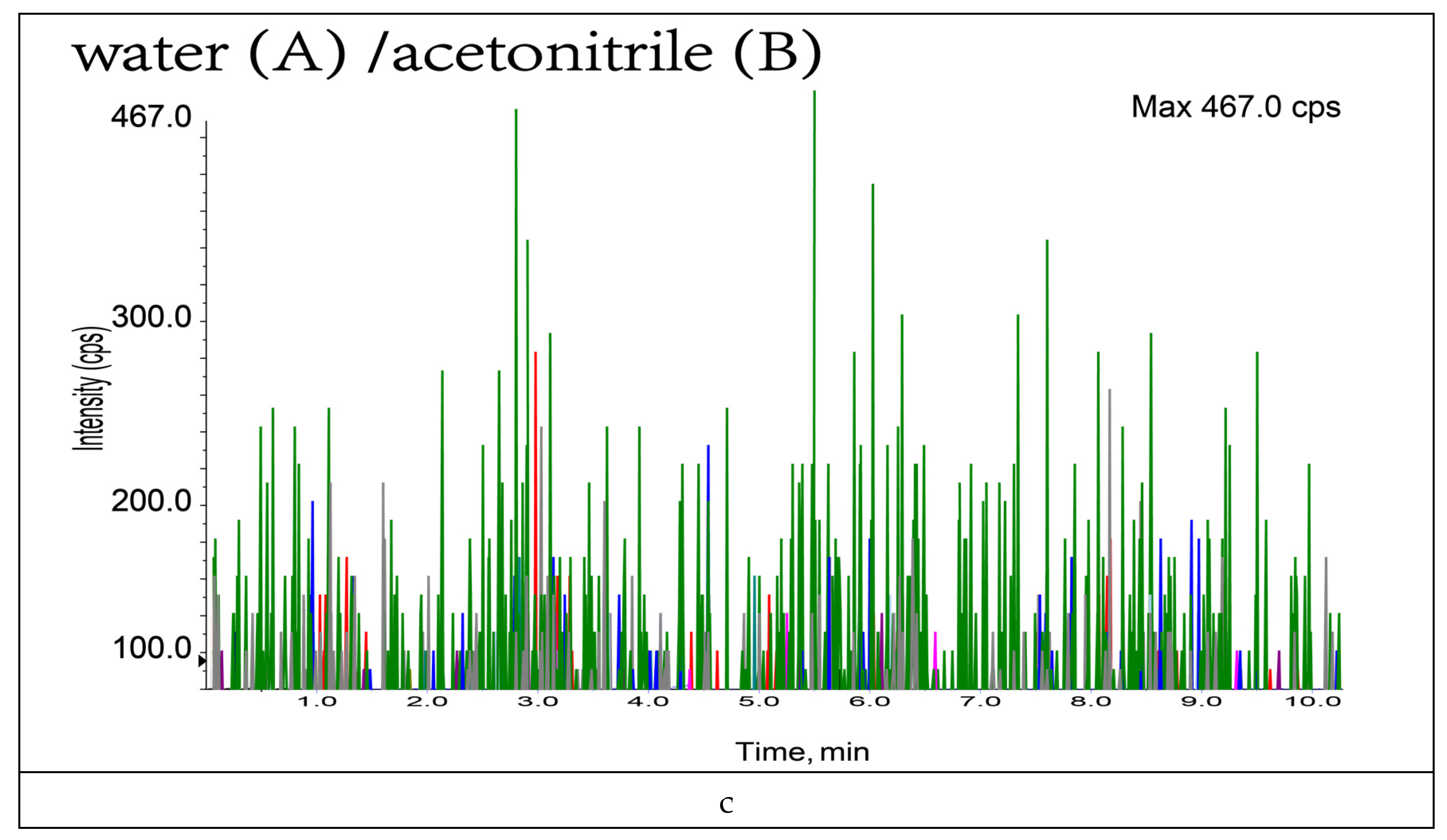 Foods 11 03624 g0a1c Foods 11 03624 g0a1c