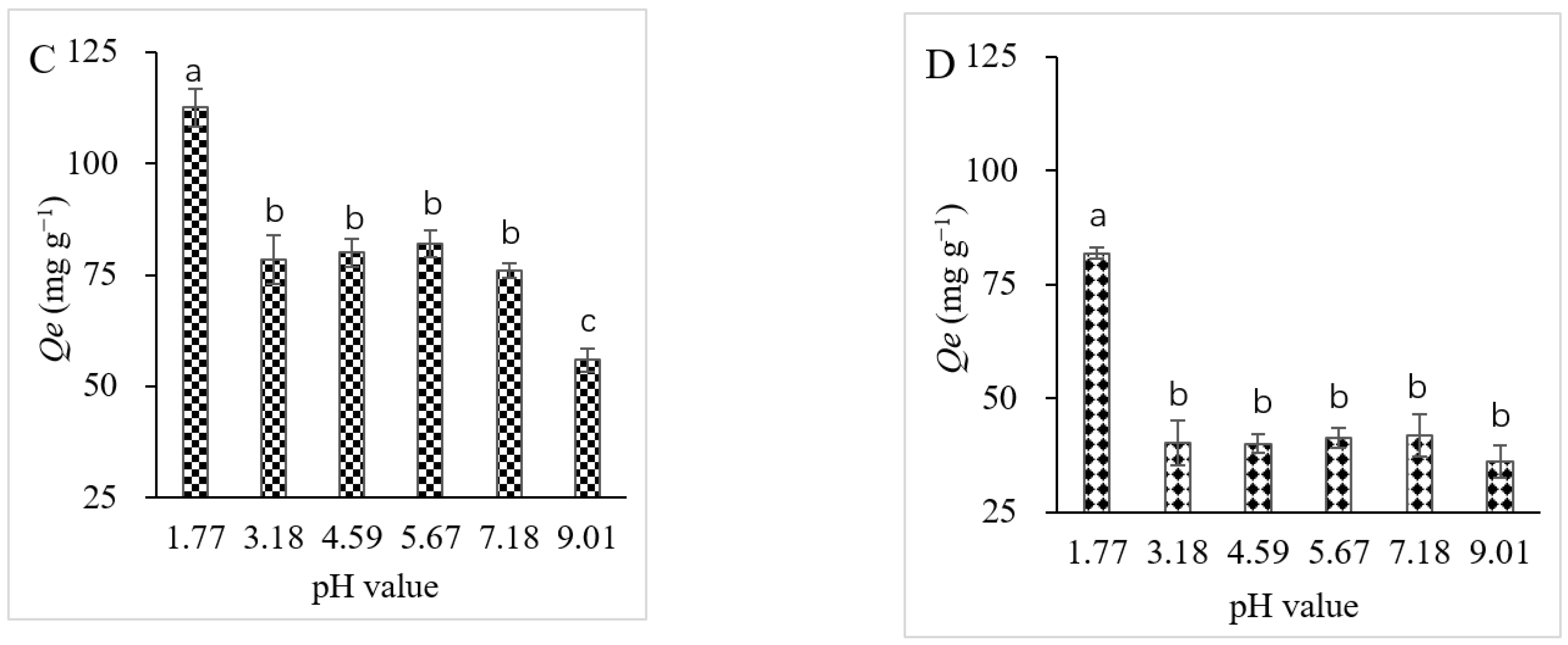 Foods 11 03625 g002b