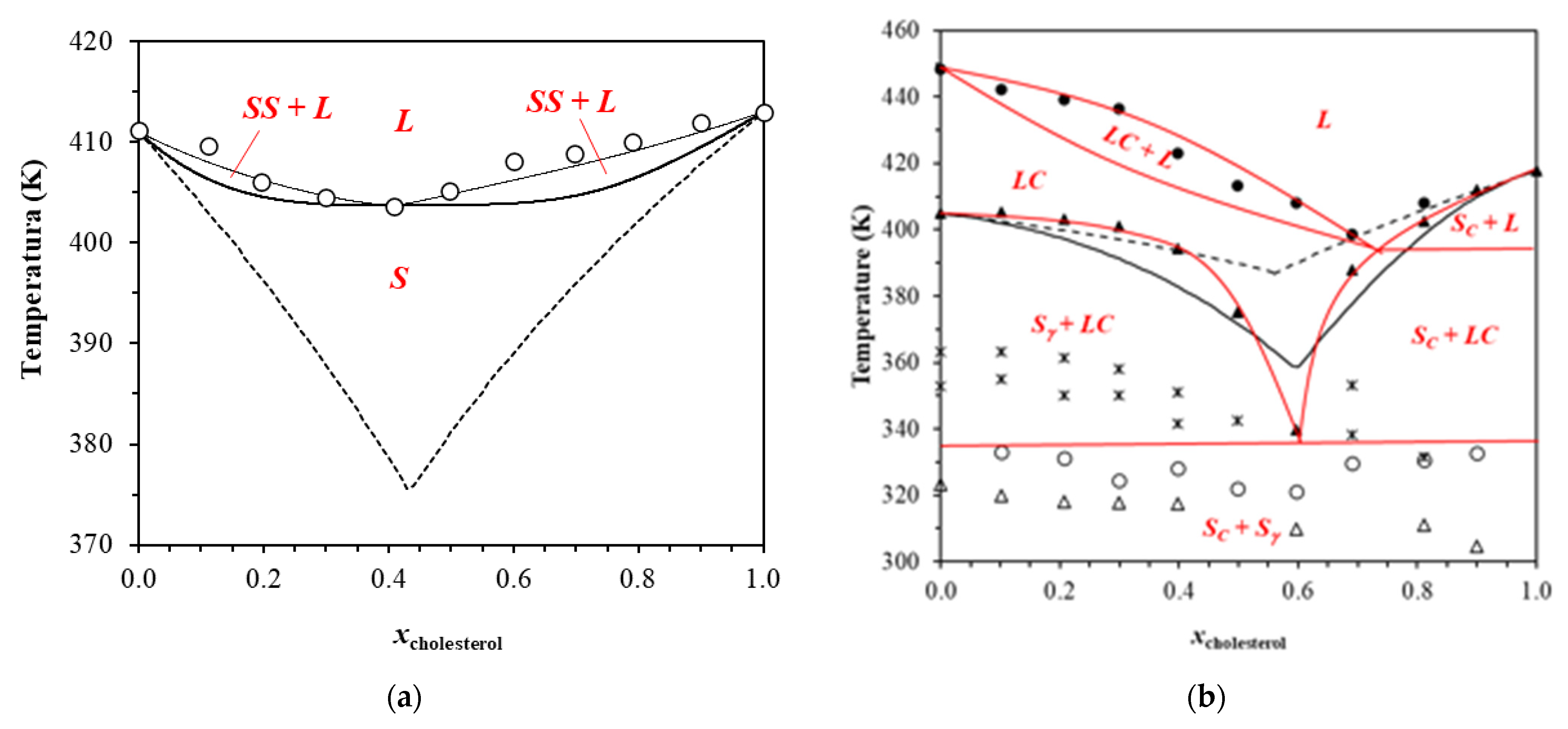 Foods 11 03629 g003 Foods 11 03629 g003
