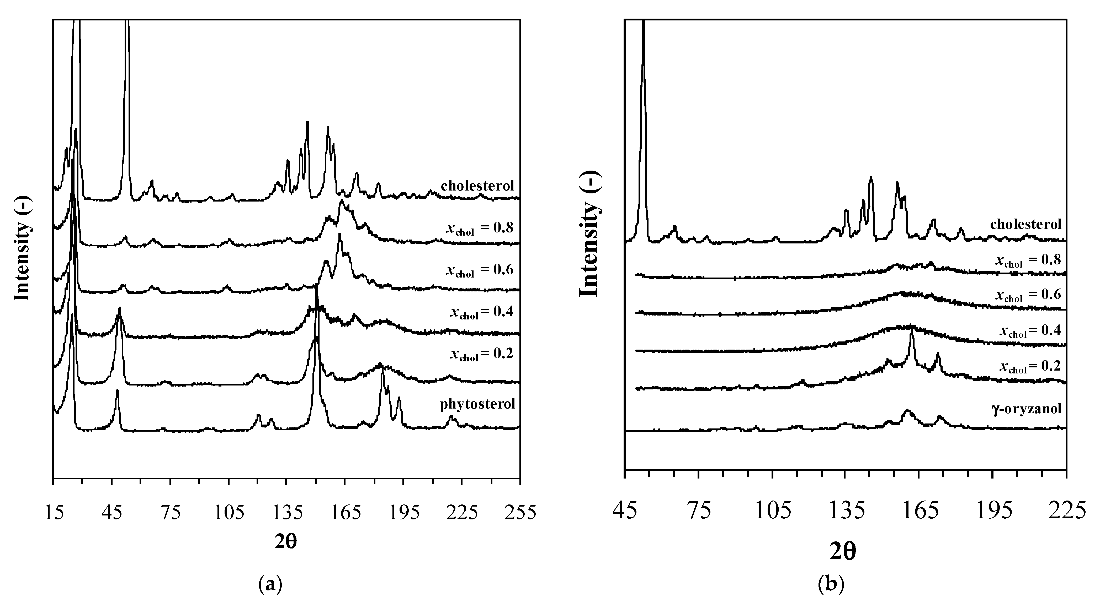 Foods 11 03629 g005 Foods 11 03629 g005
