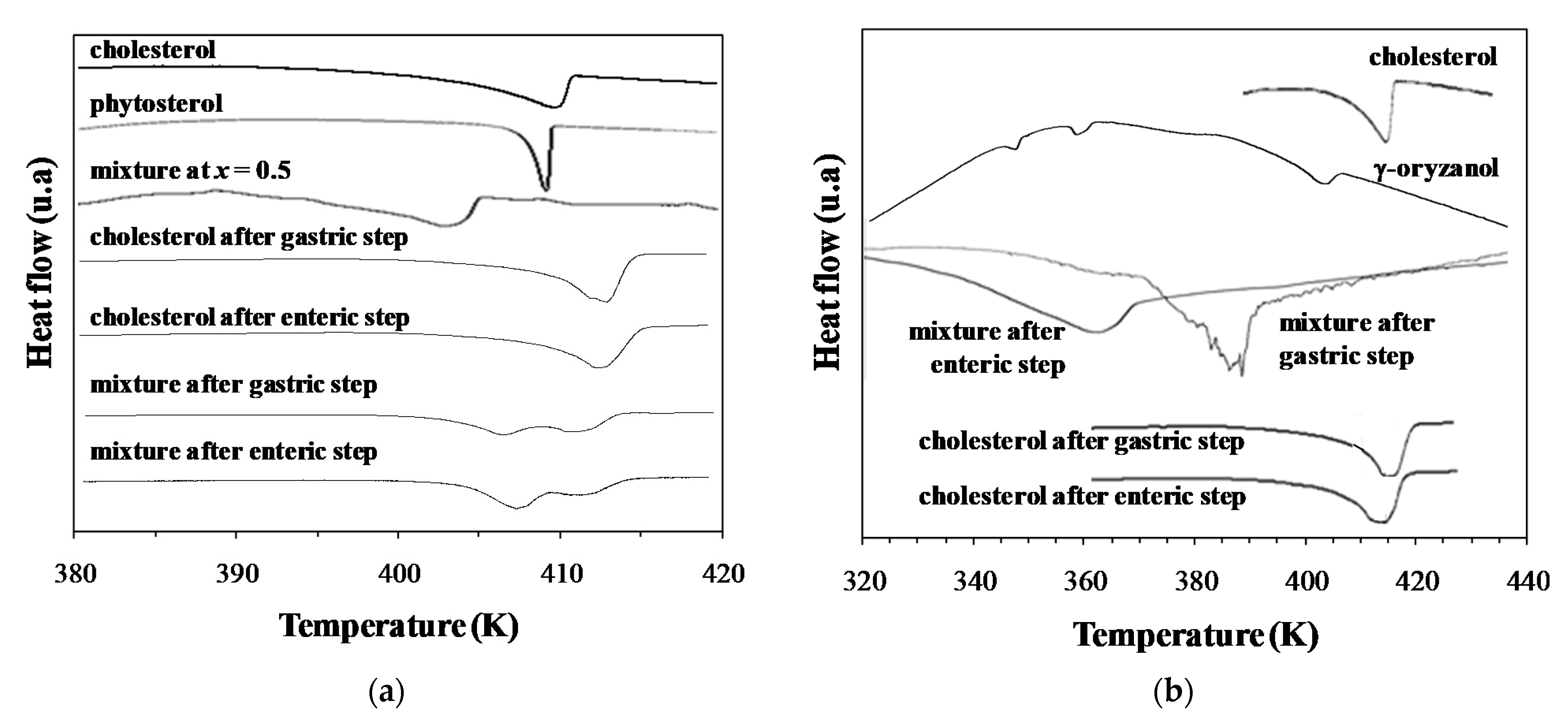 Foods 11 03629 g006 Foods 11 03629 g006