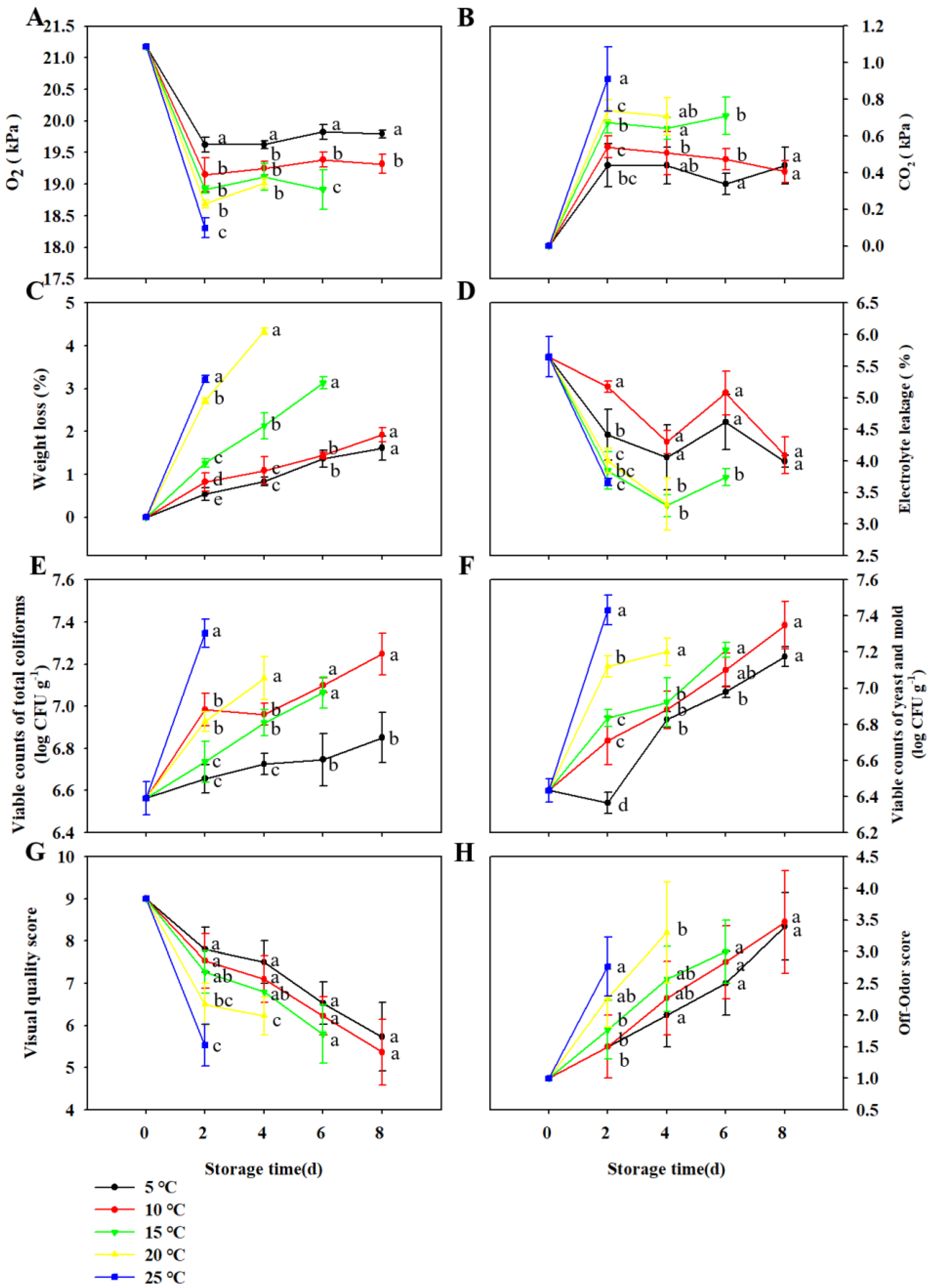 Foods 11 03630 g001 Foods 11 03630 g001