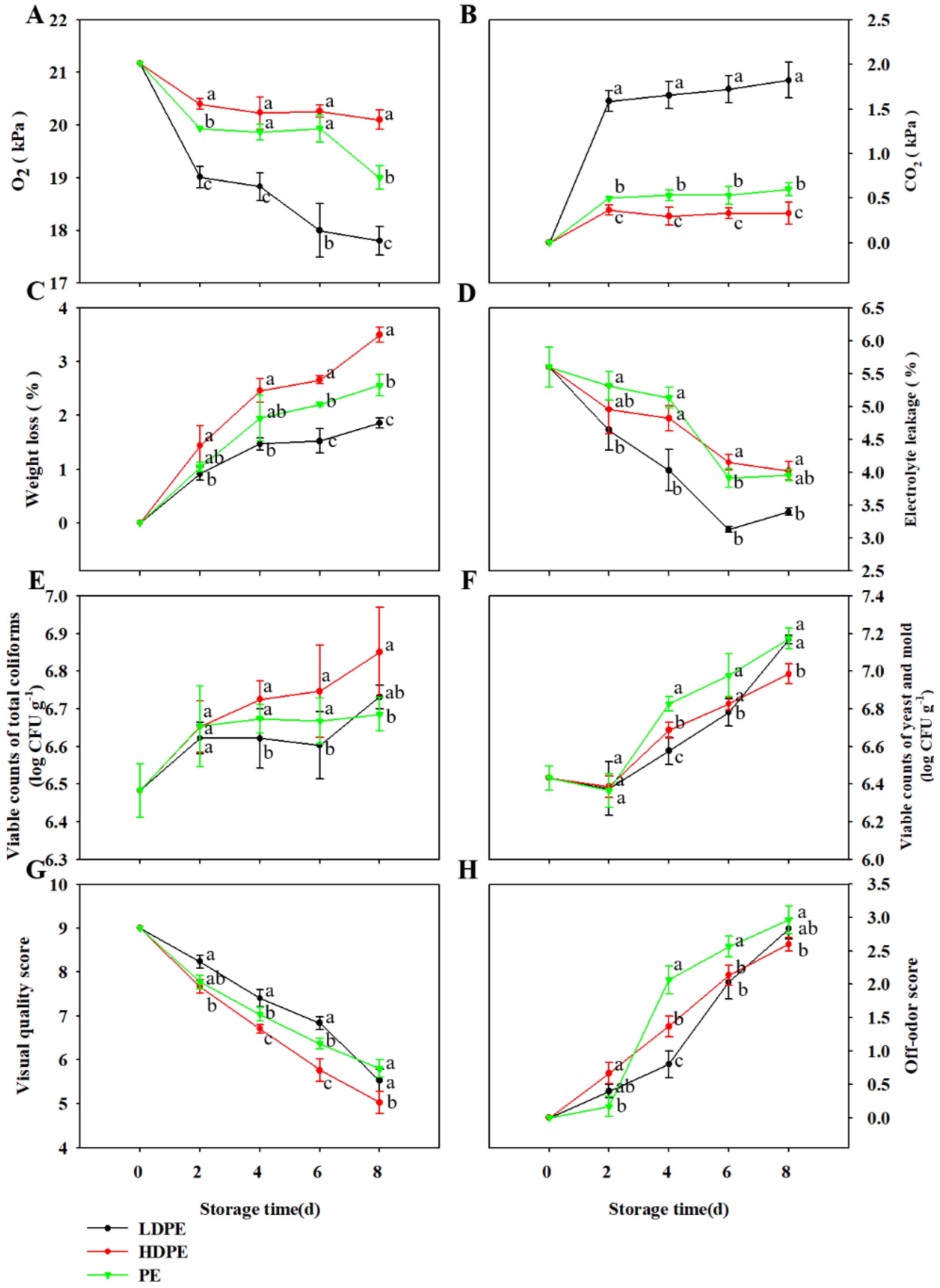 Foods 11 03630 g002 Foods 11 03630 g002
