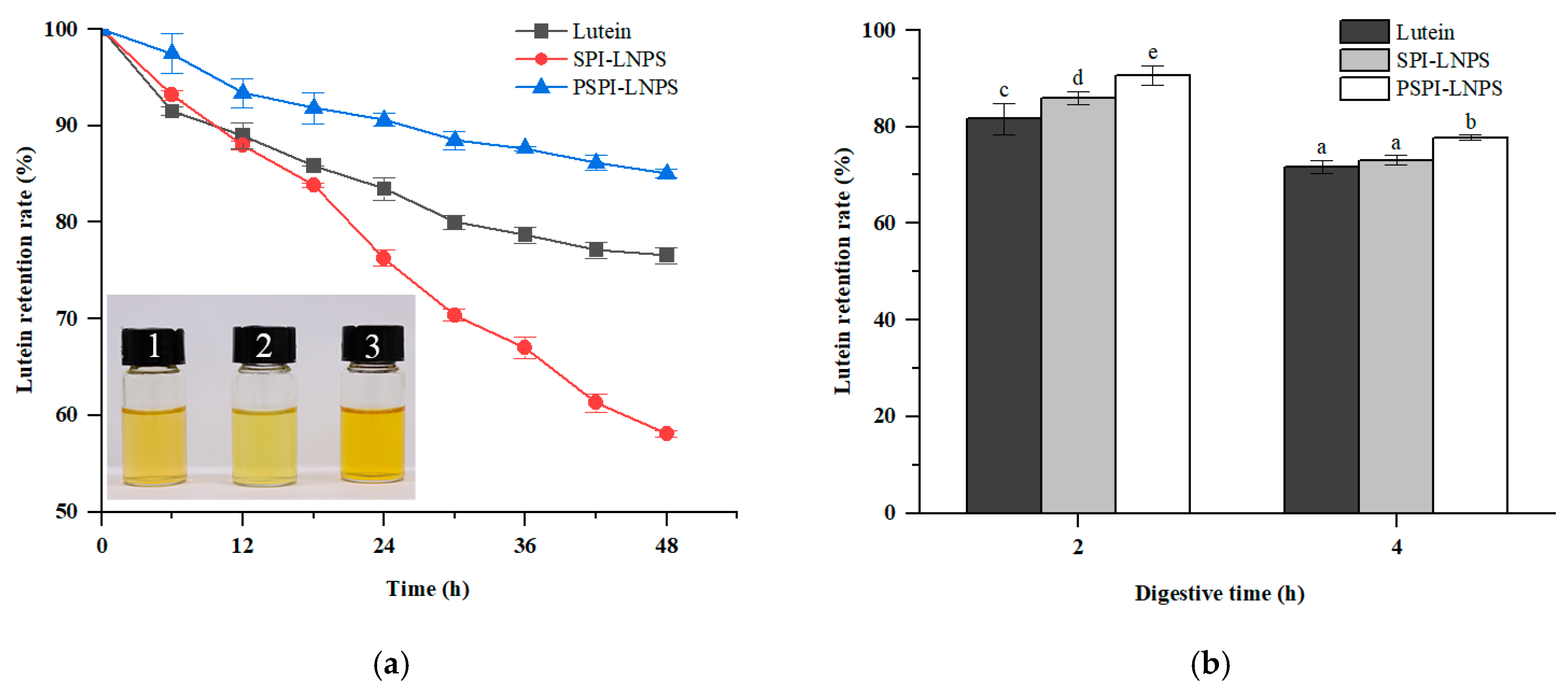 Foods 11 03635 g003 Foods 11 03635 g003